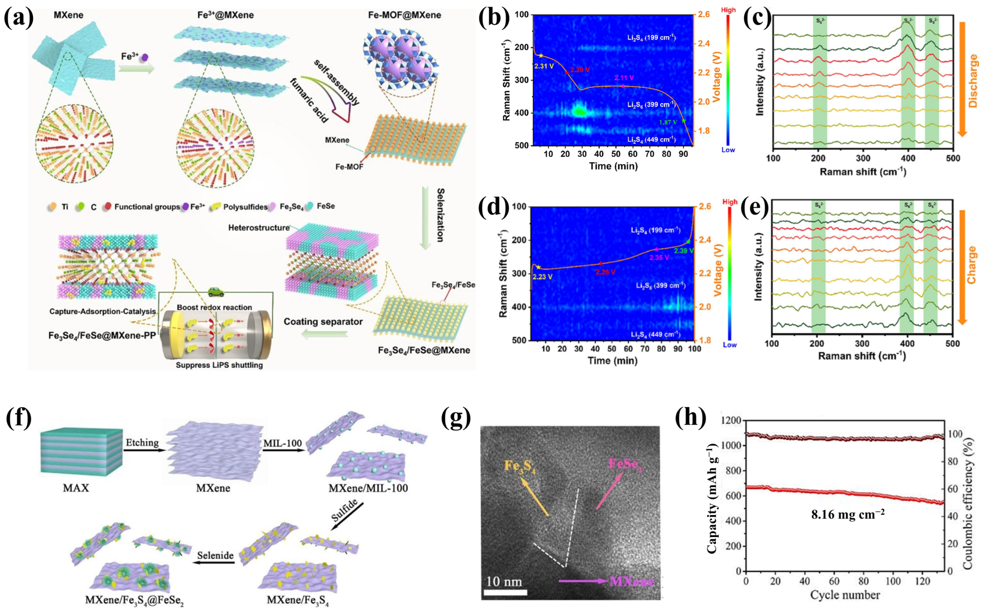 Molecules 30 01833 g003