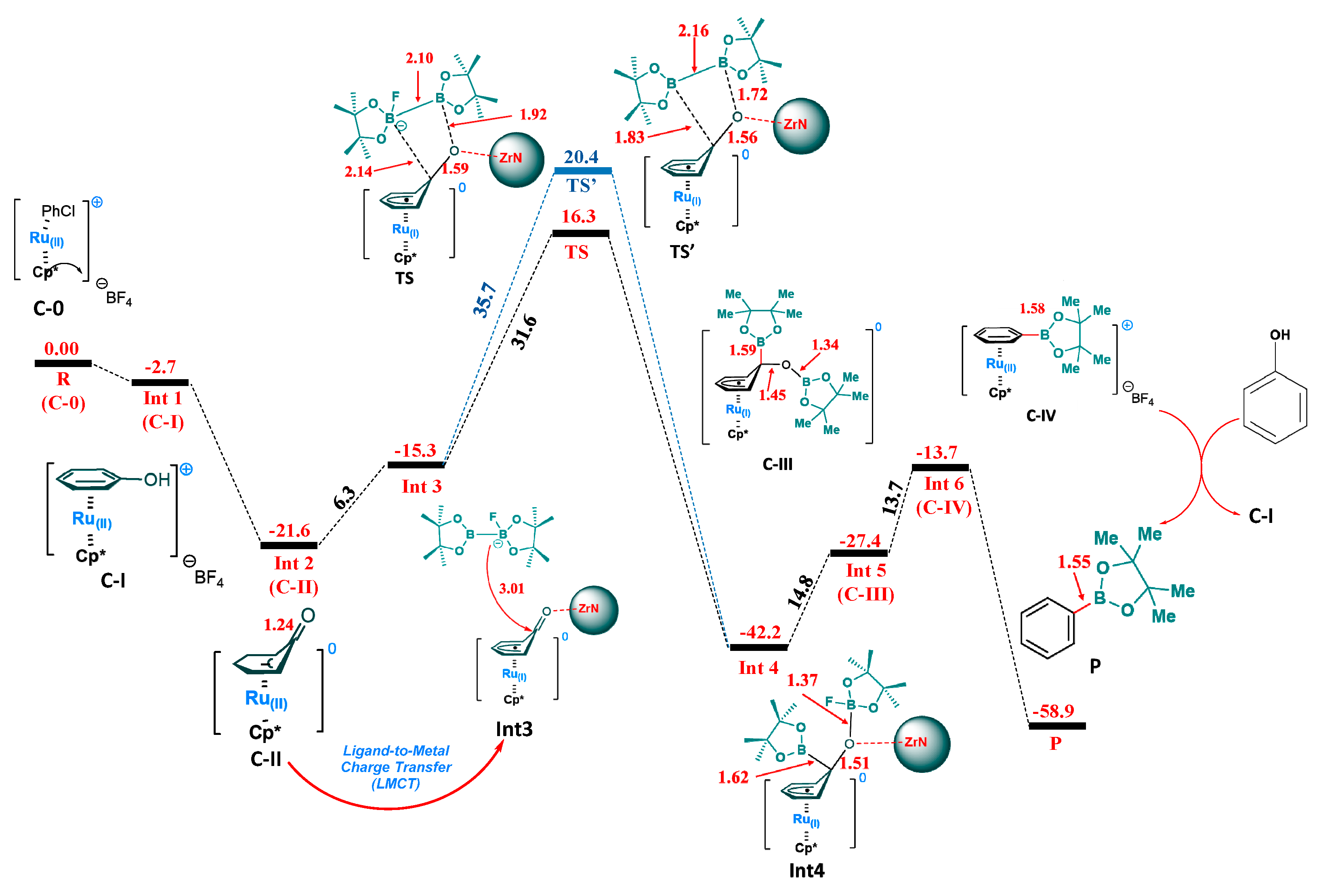 Molecules 30 01835 g002