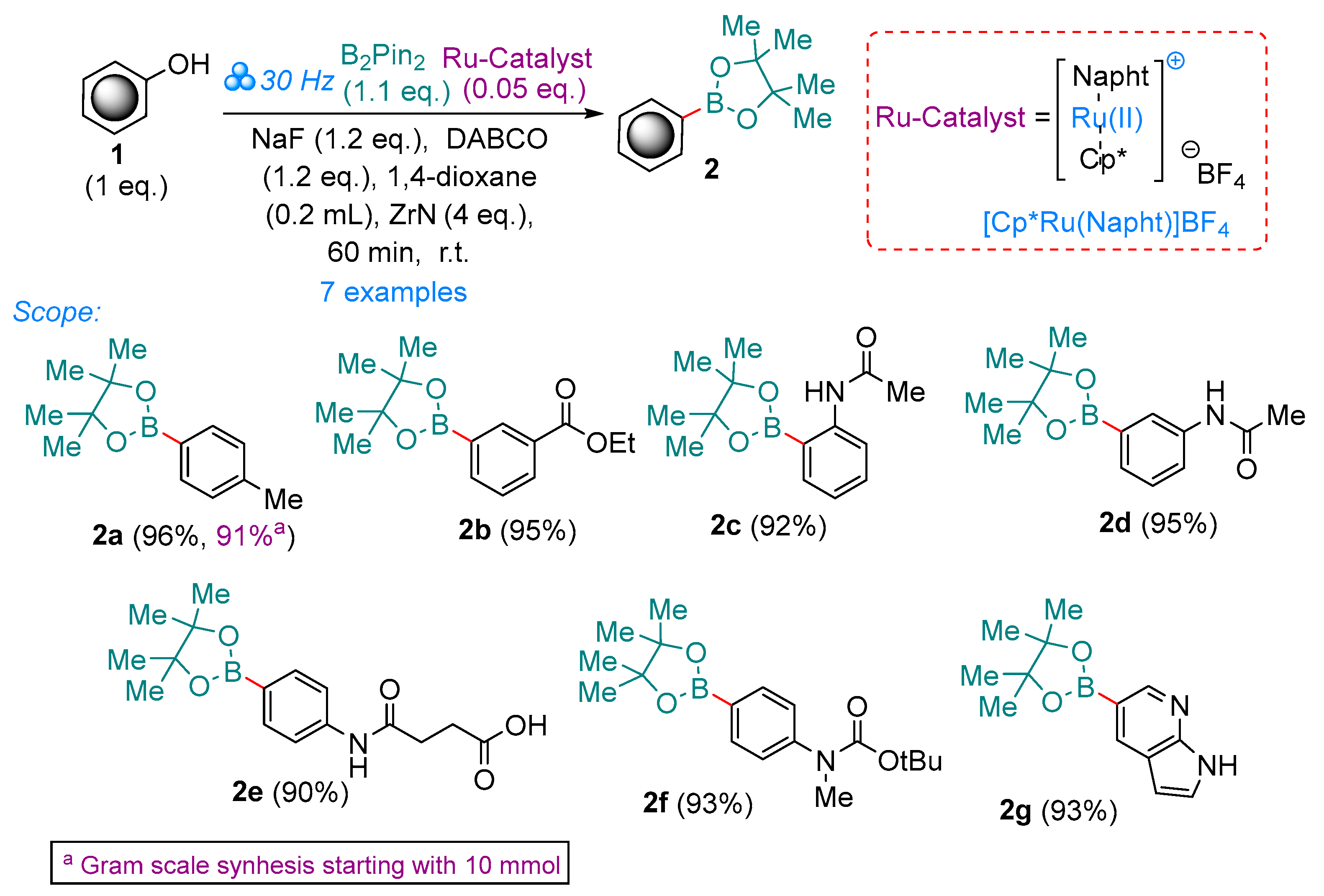 Molecules 30 01835 sch002