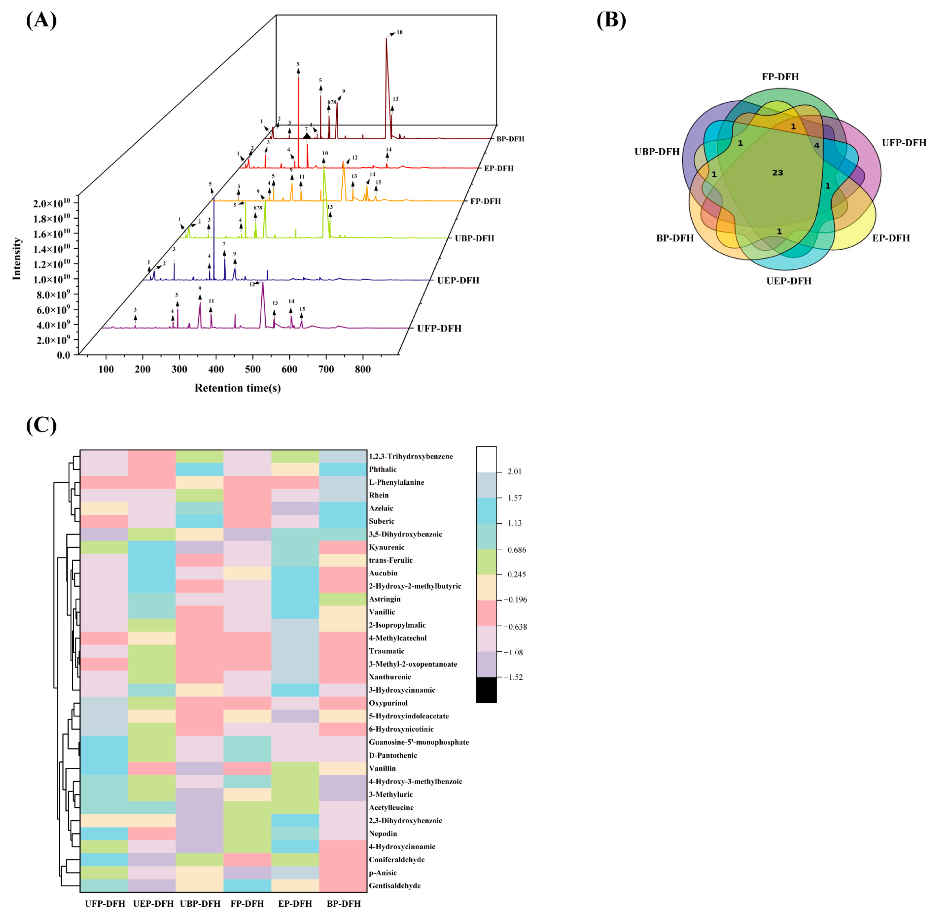 Molecules 30 01836 g002