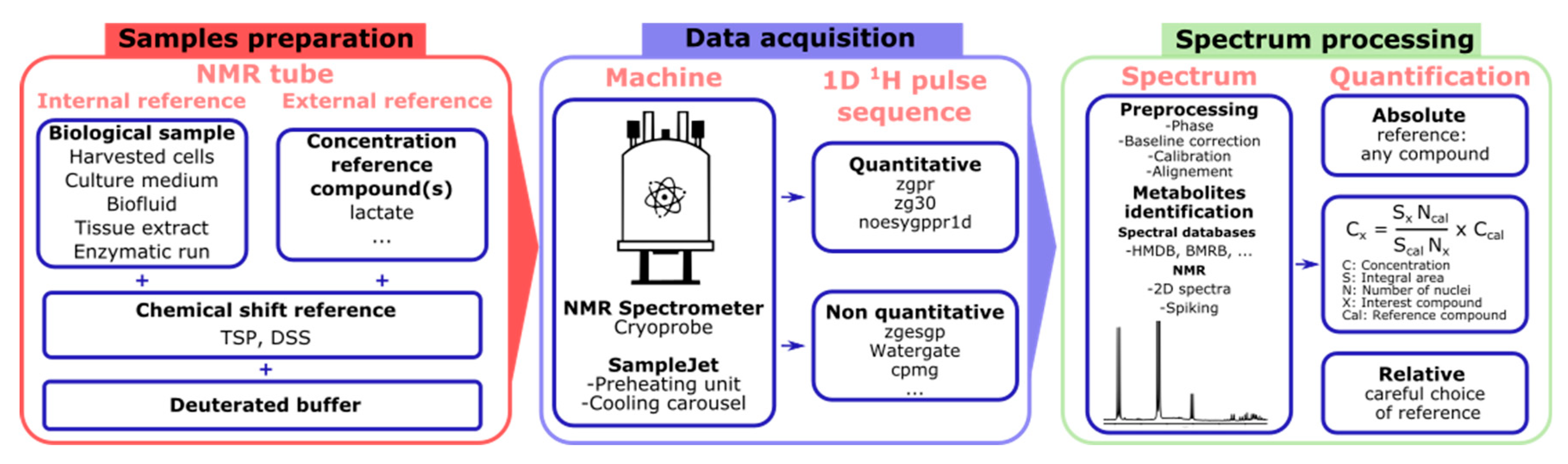Molecules 30 01838 g002