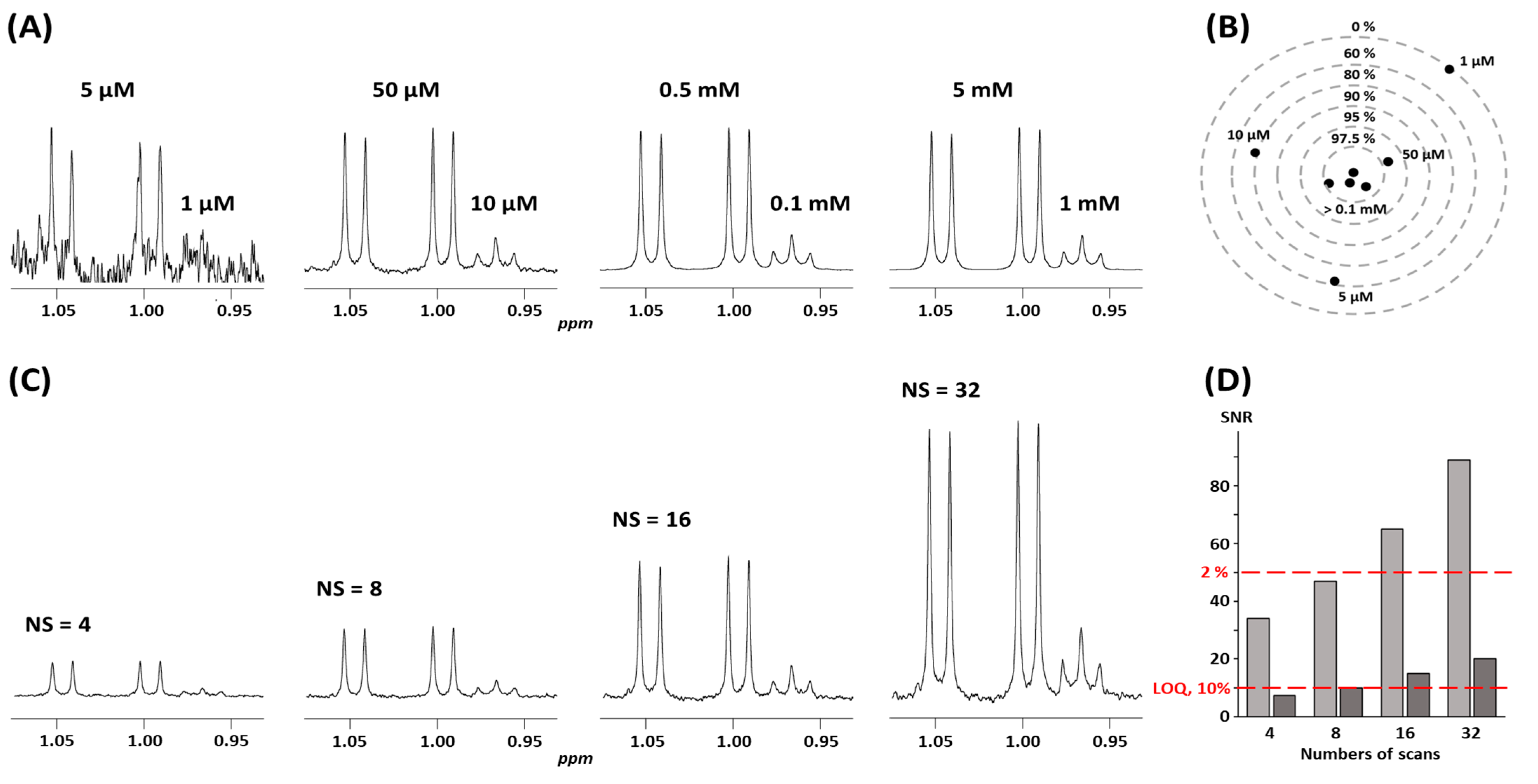 Molecules 30 01838 g003