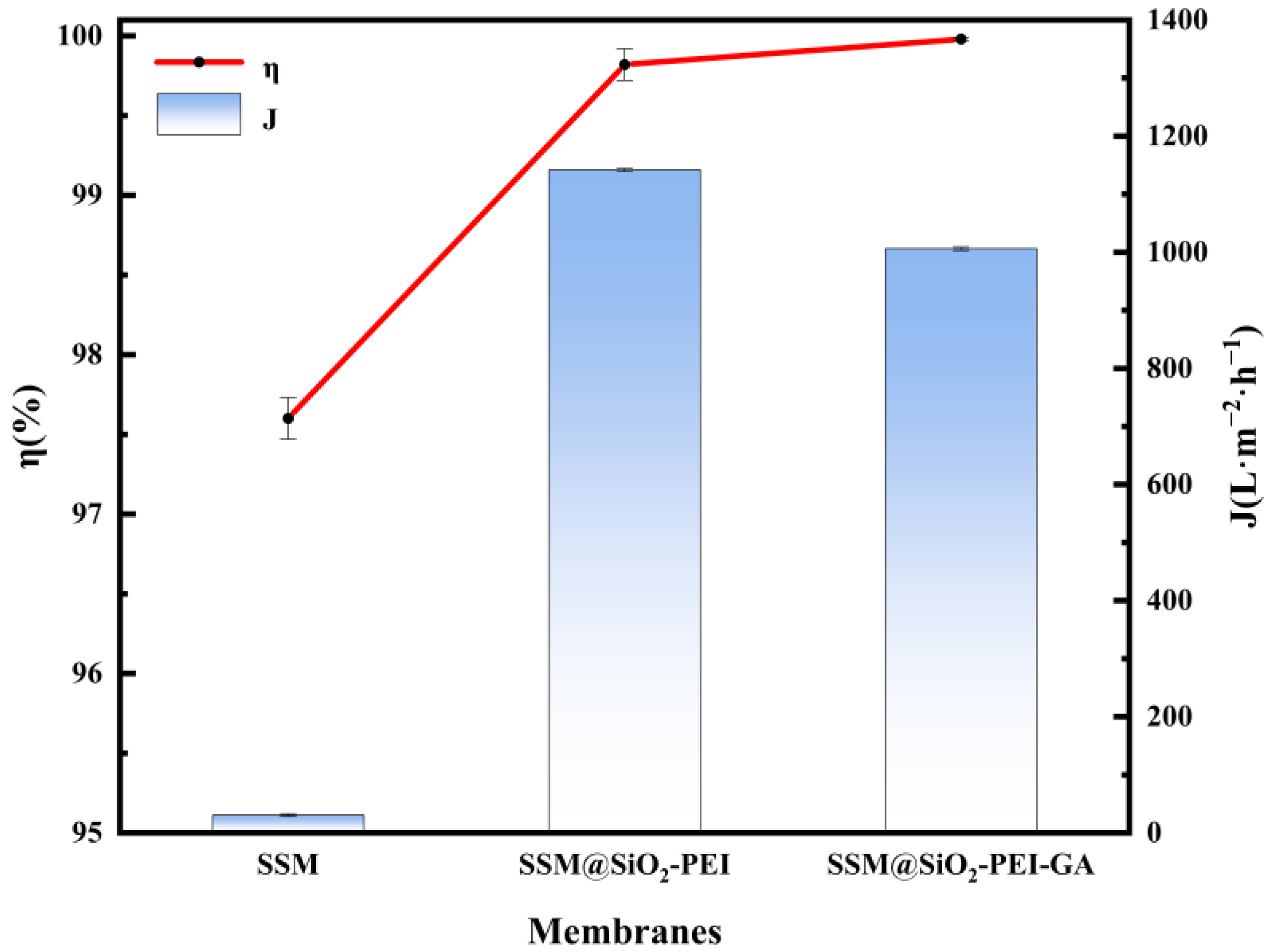 Molecules 30 01840 g007