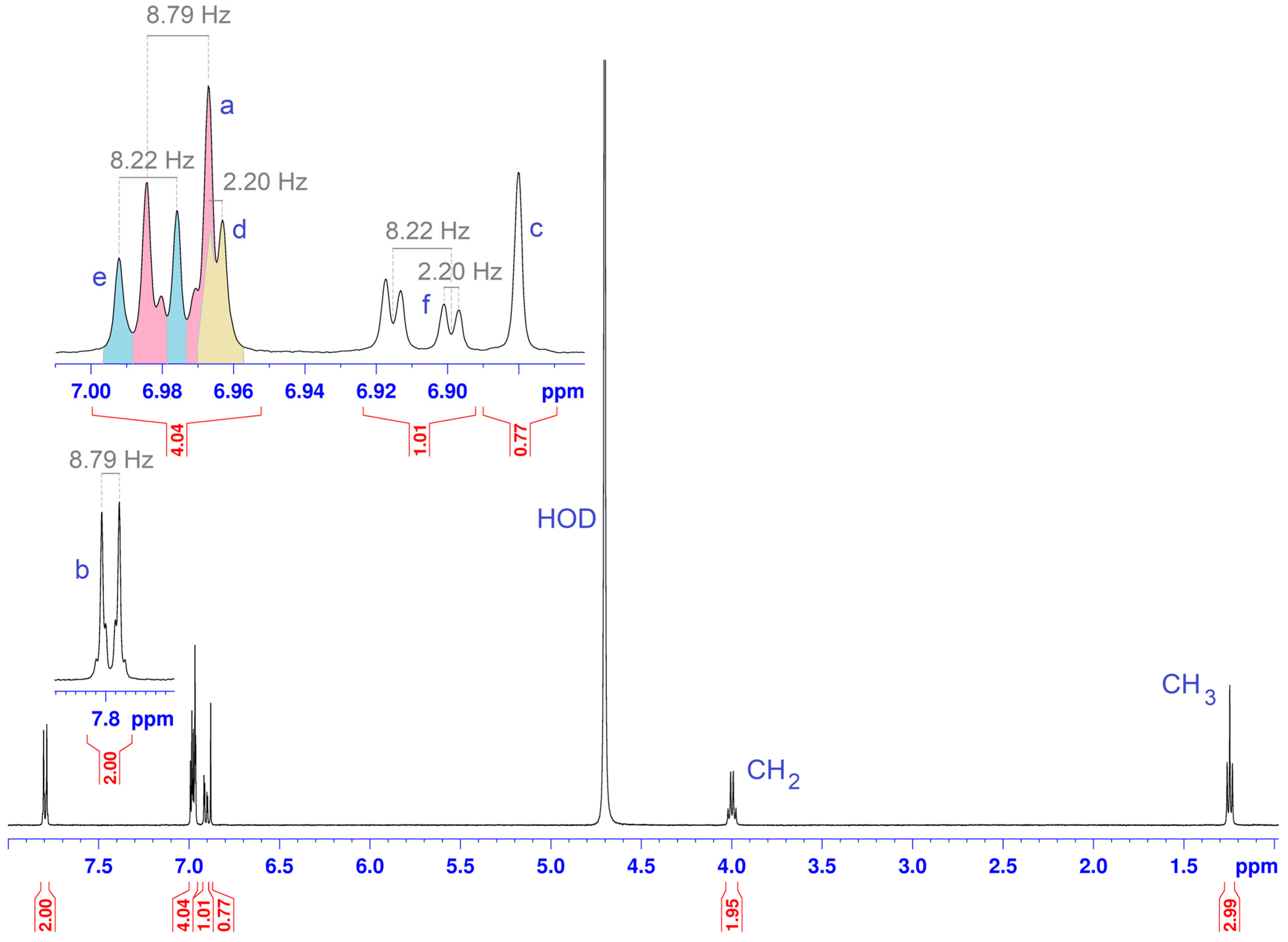 Molecules 30 01842 g003