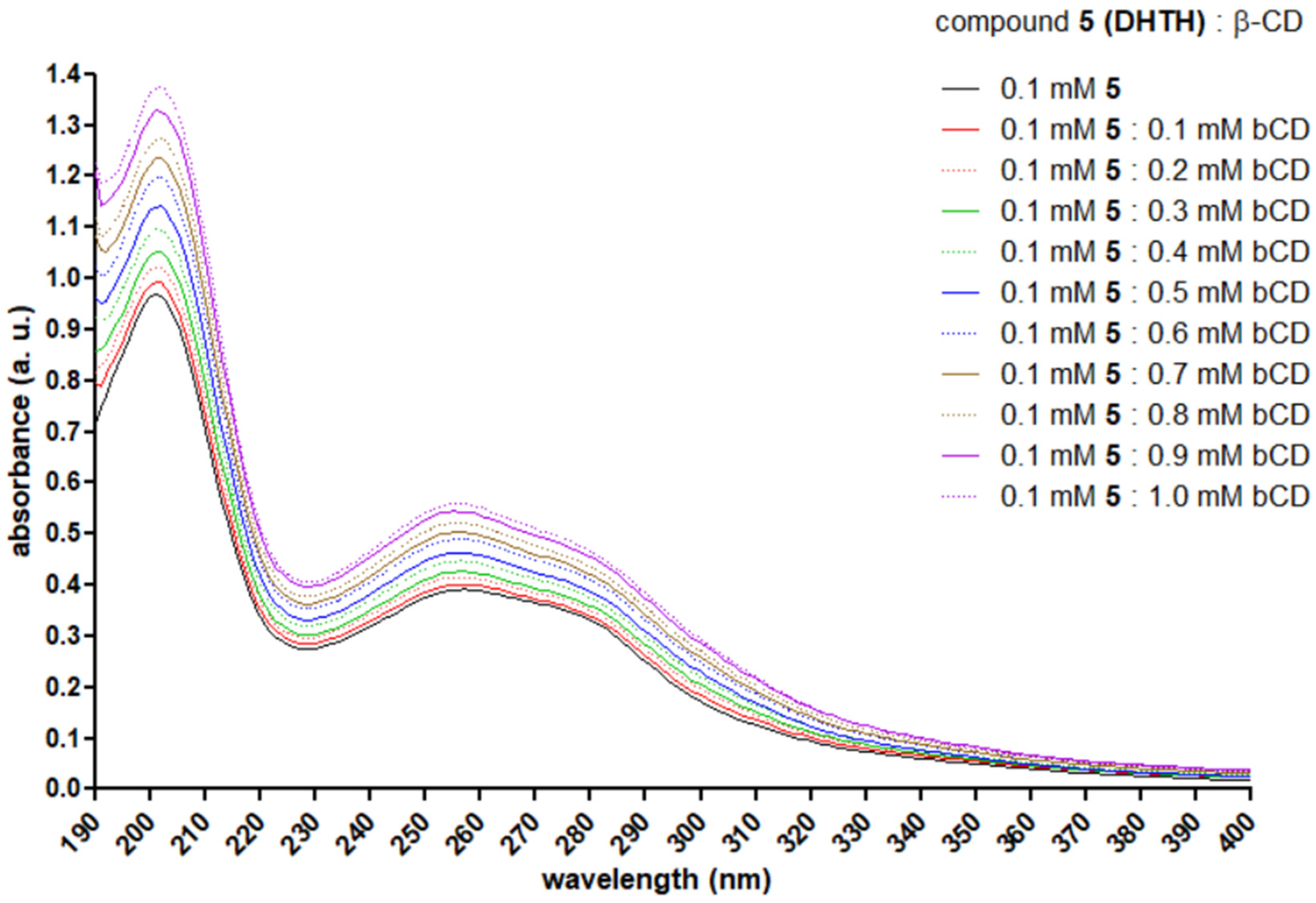 Molecules 30 01842 g013