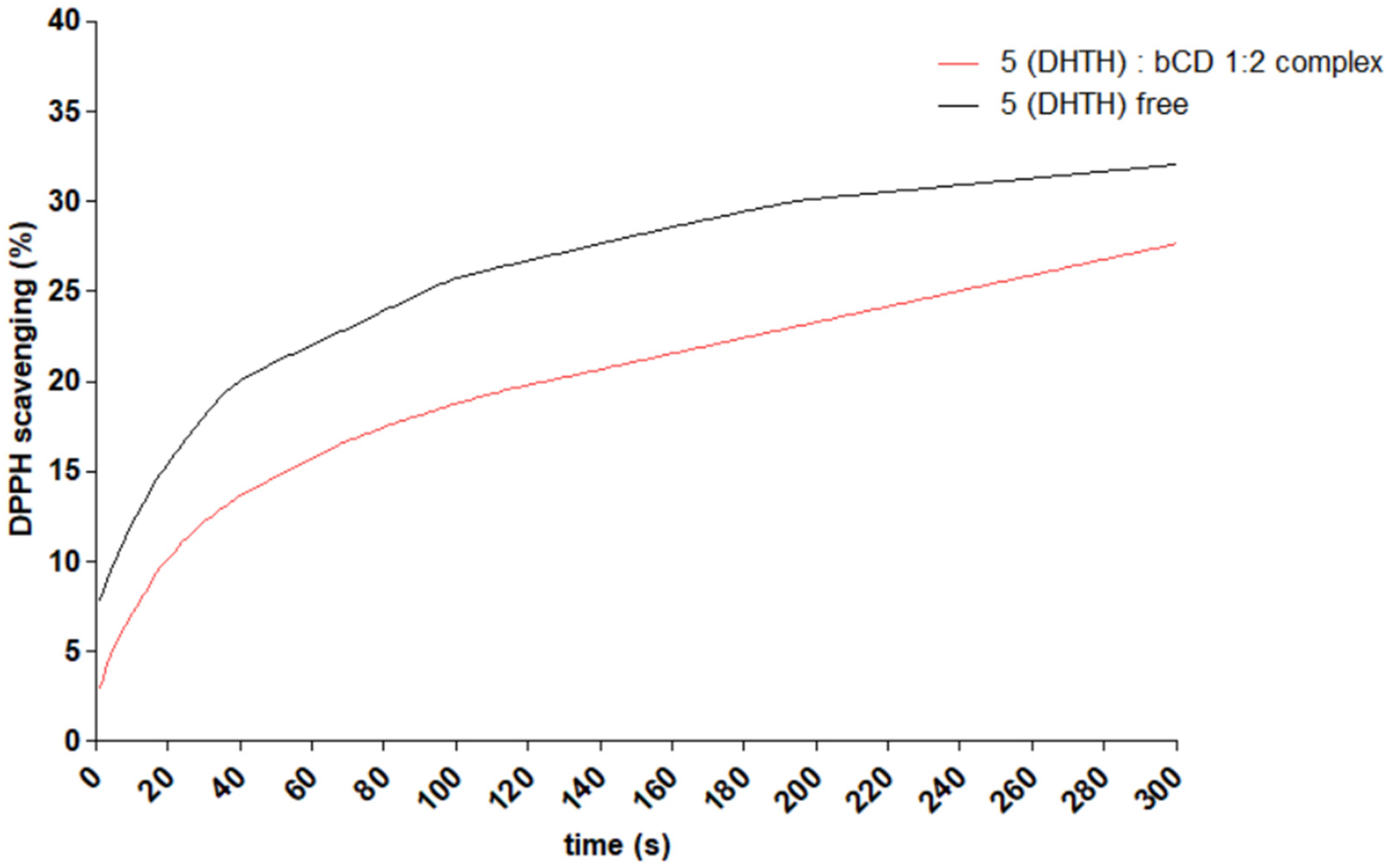 Molecules 30 01842 g014