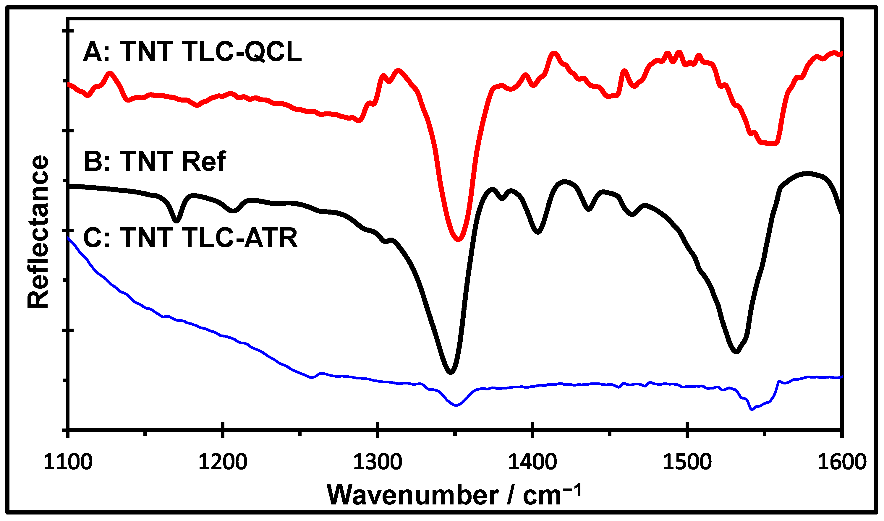 Molecules 30 01844 g002