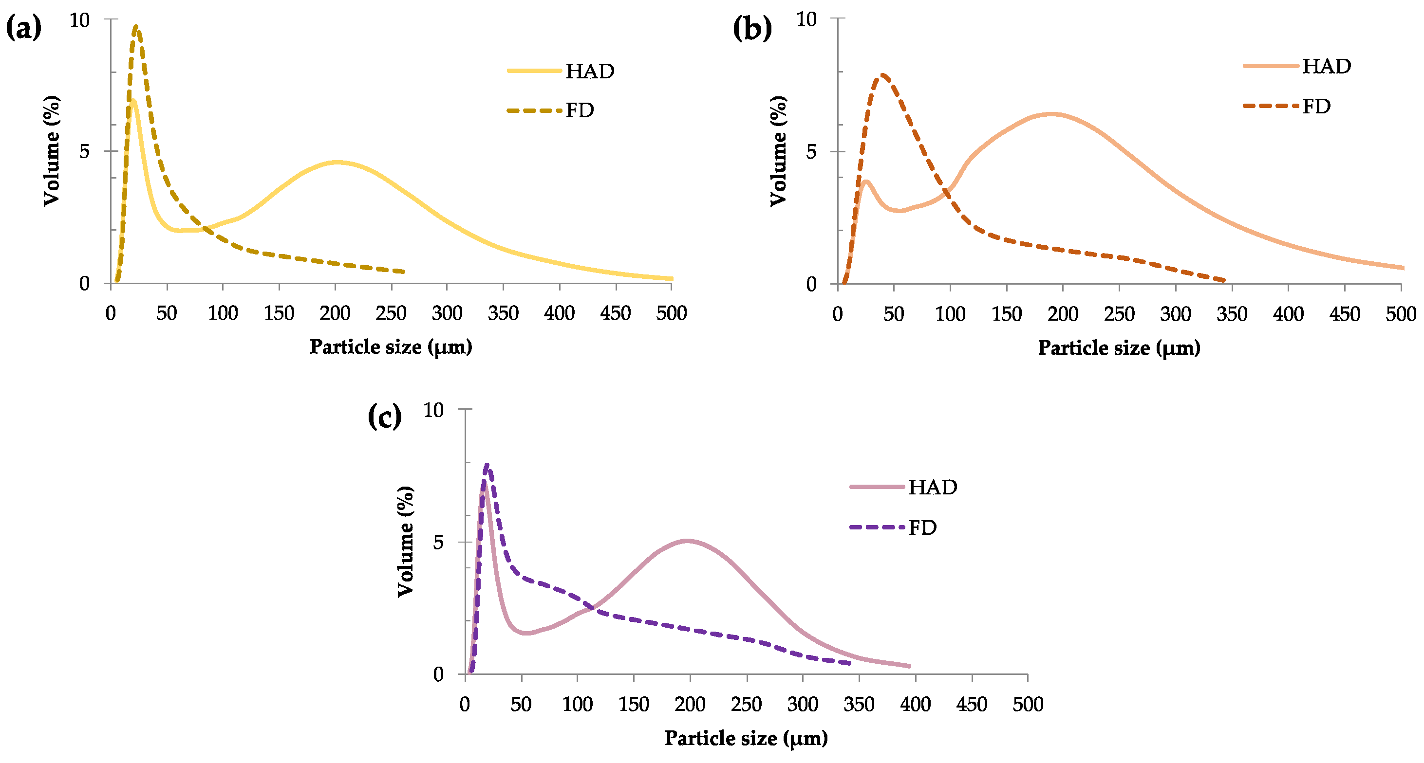 Molecules 30 01846 g001
