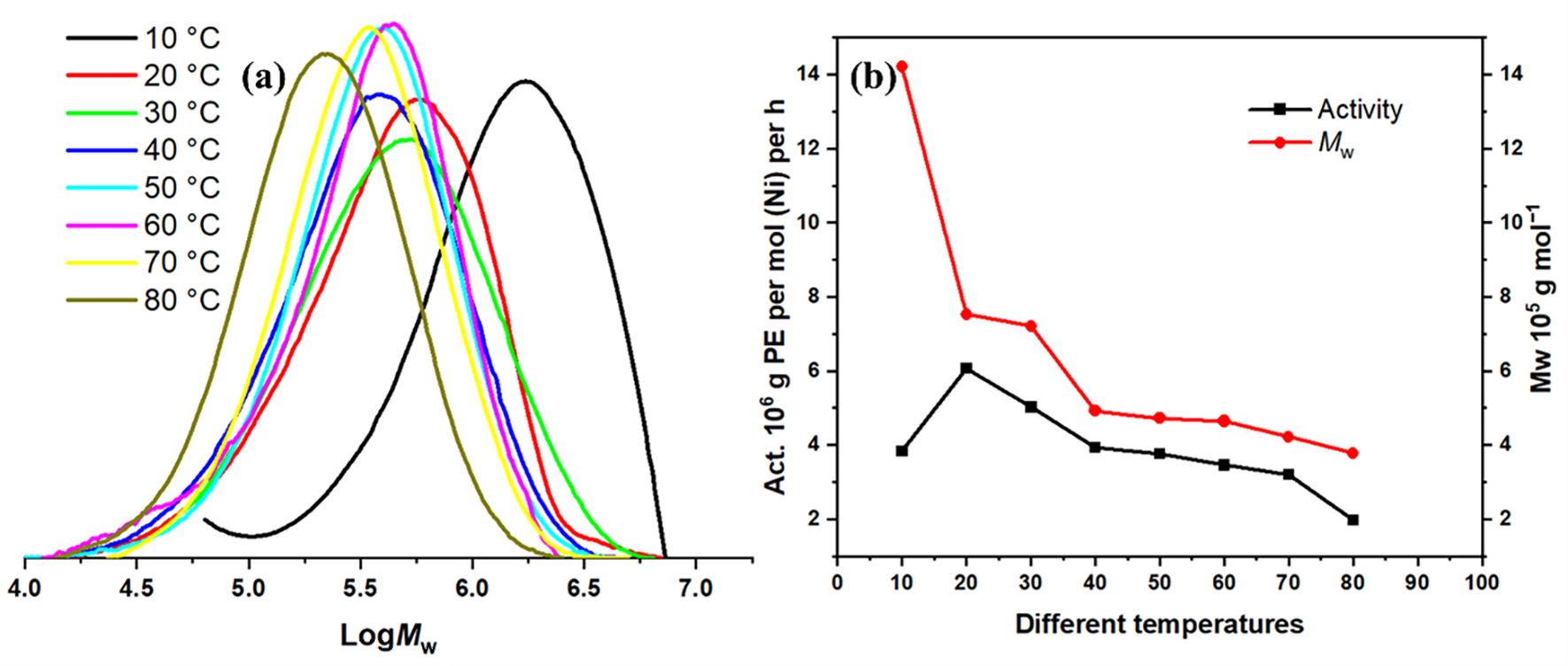 Molecules 30 01847 g003