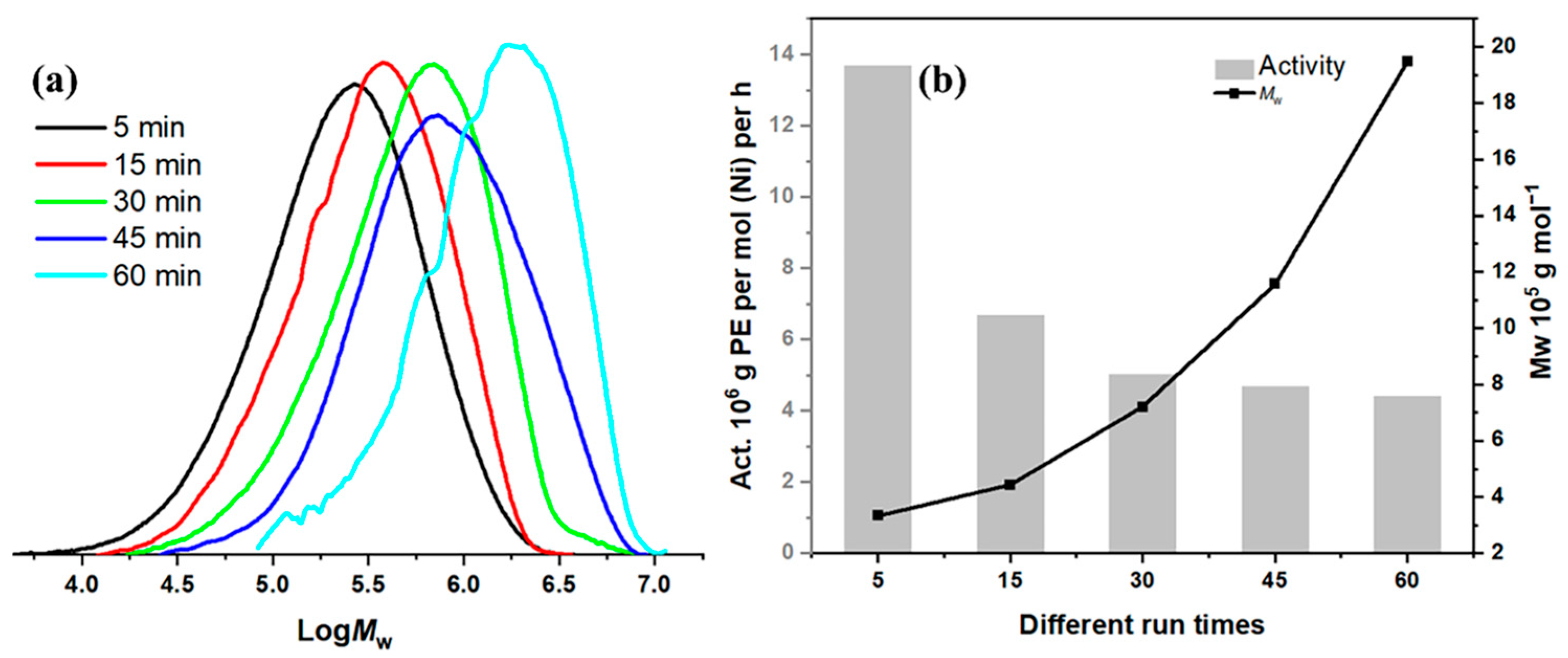 Molecules 30 01847 g004
