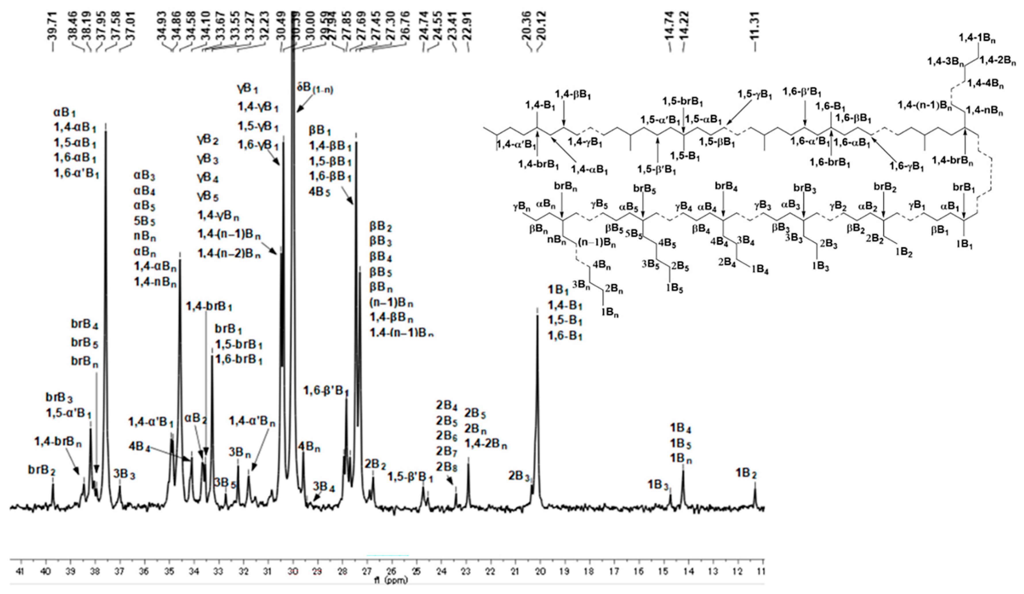 Molecules 30 01847 g007