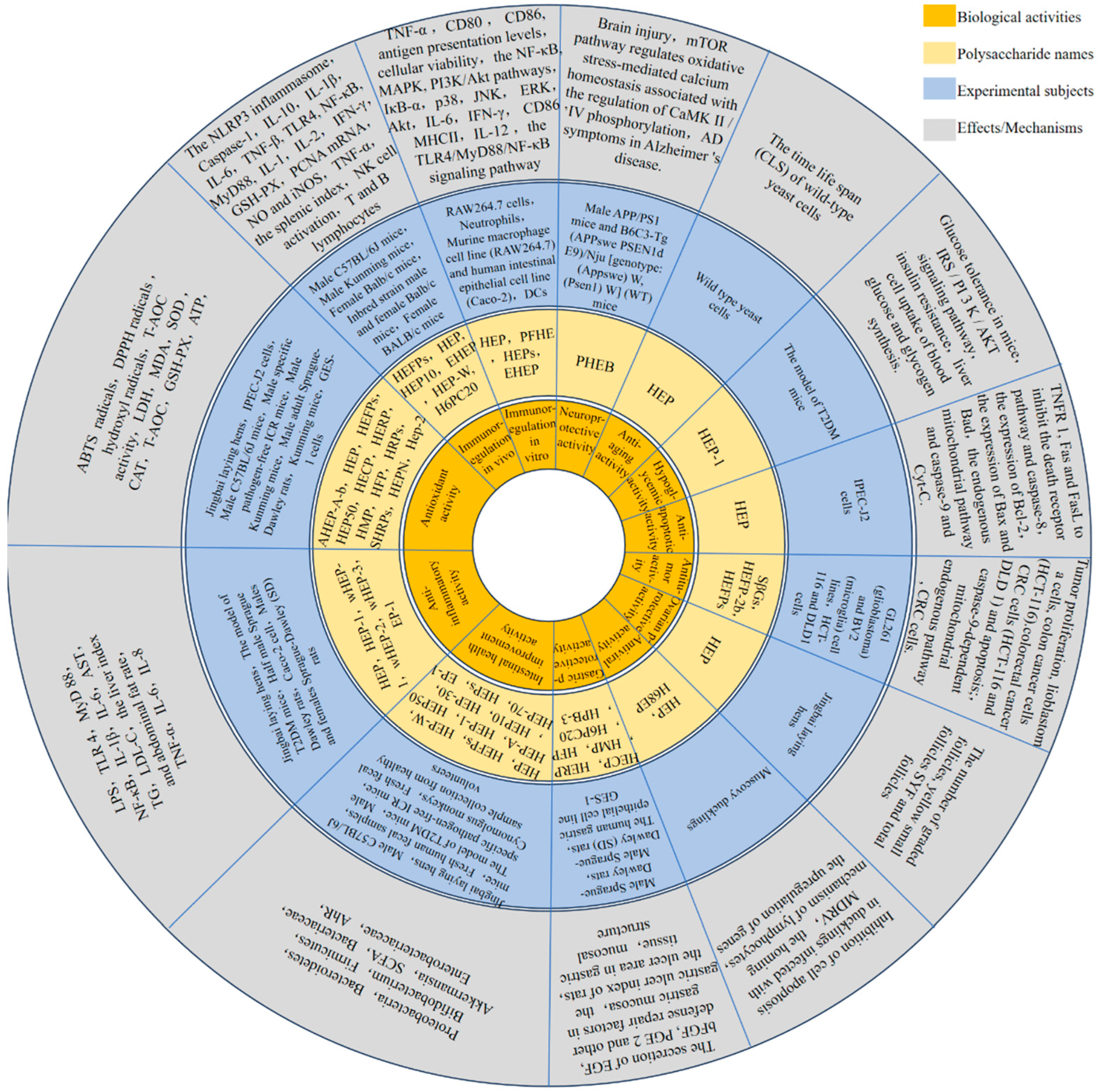 Molecules 30 01850 g003