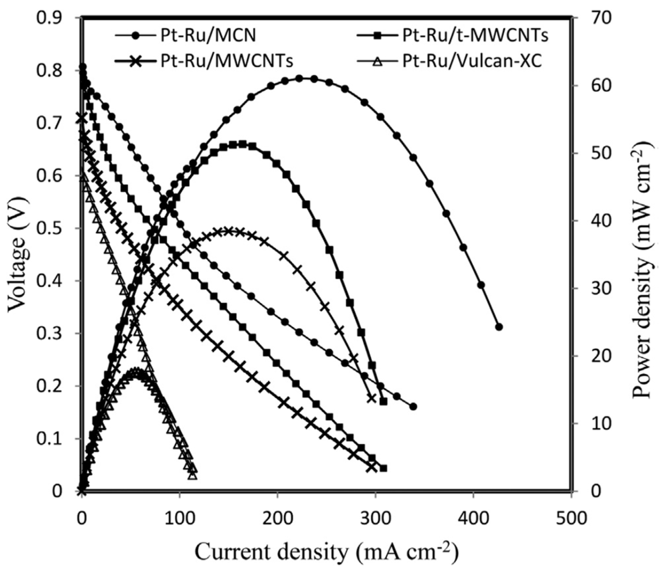 Molecules 30 01852 g002