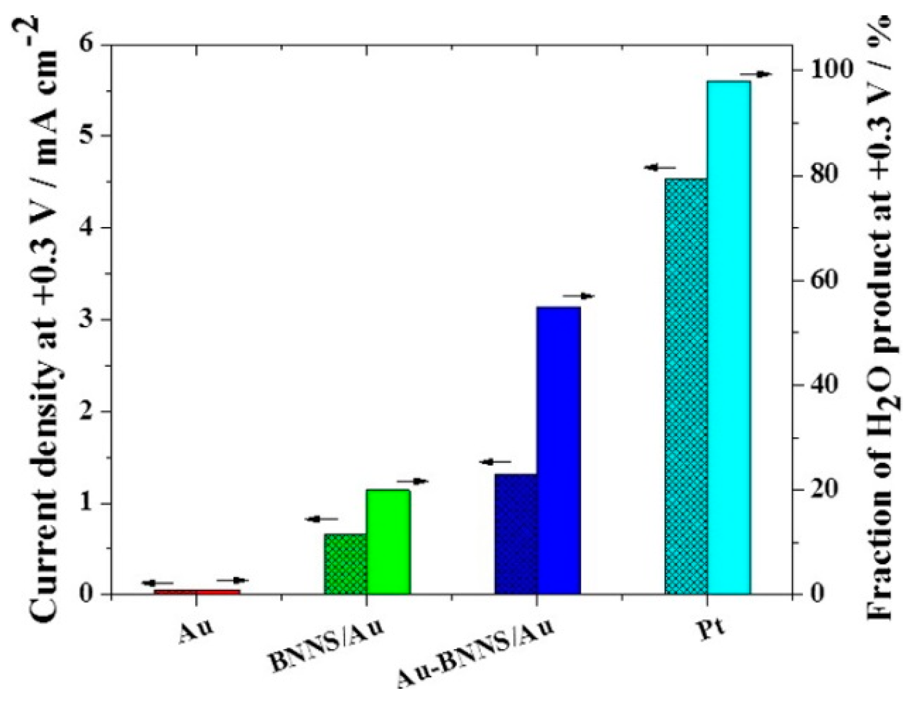 Molecules 30 01852 g009