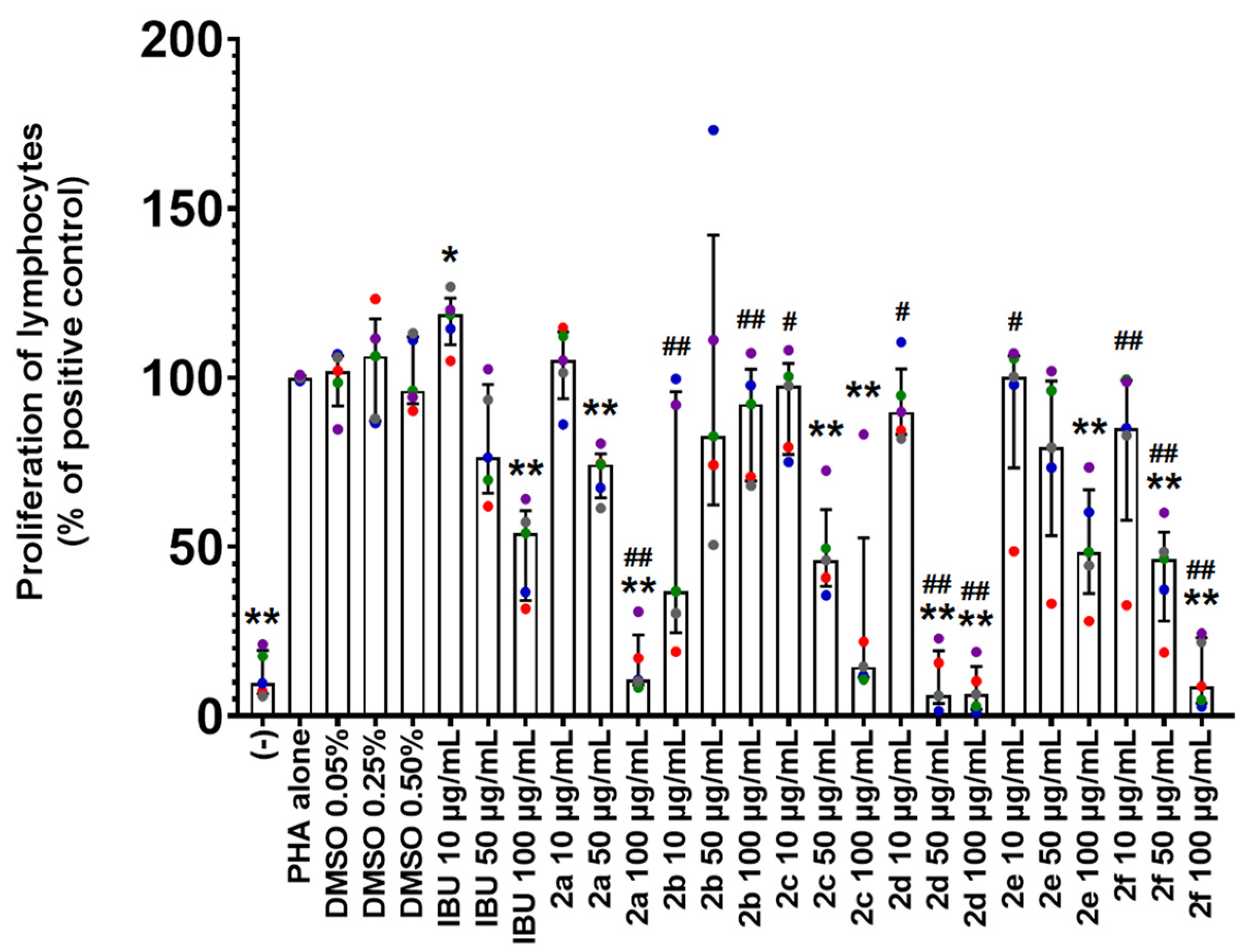 Molecules 30 01853 g002
