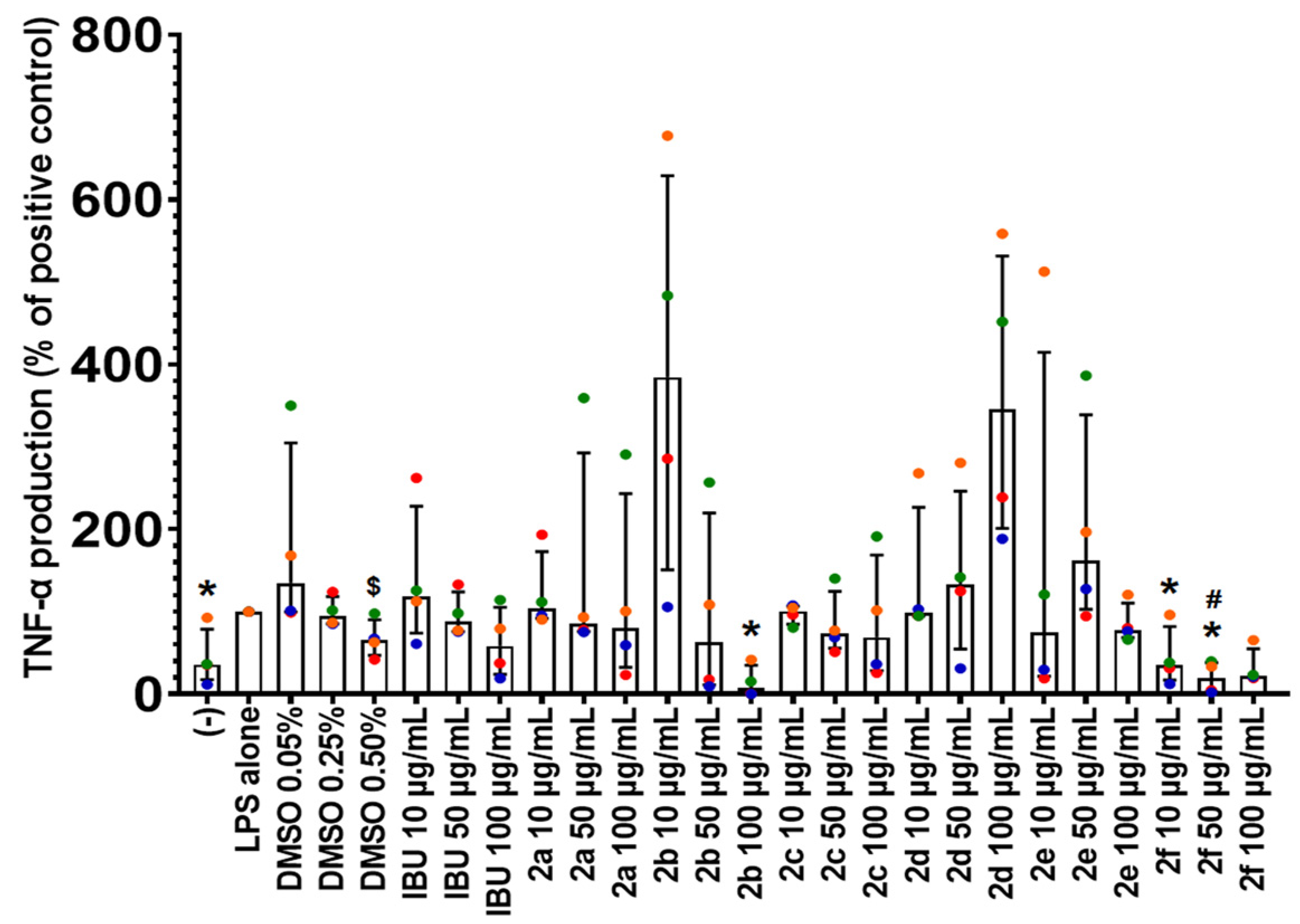 Molecules 30 01853 g003
