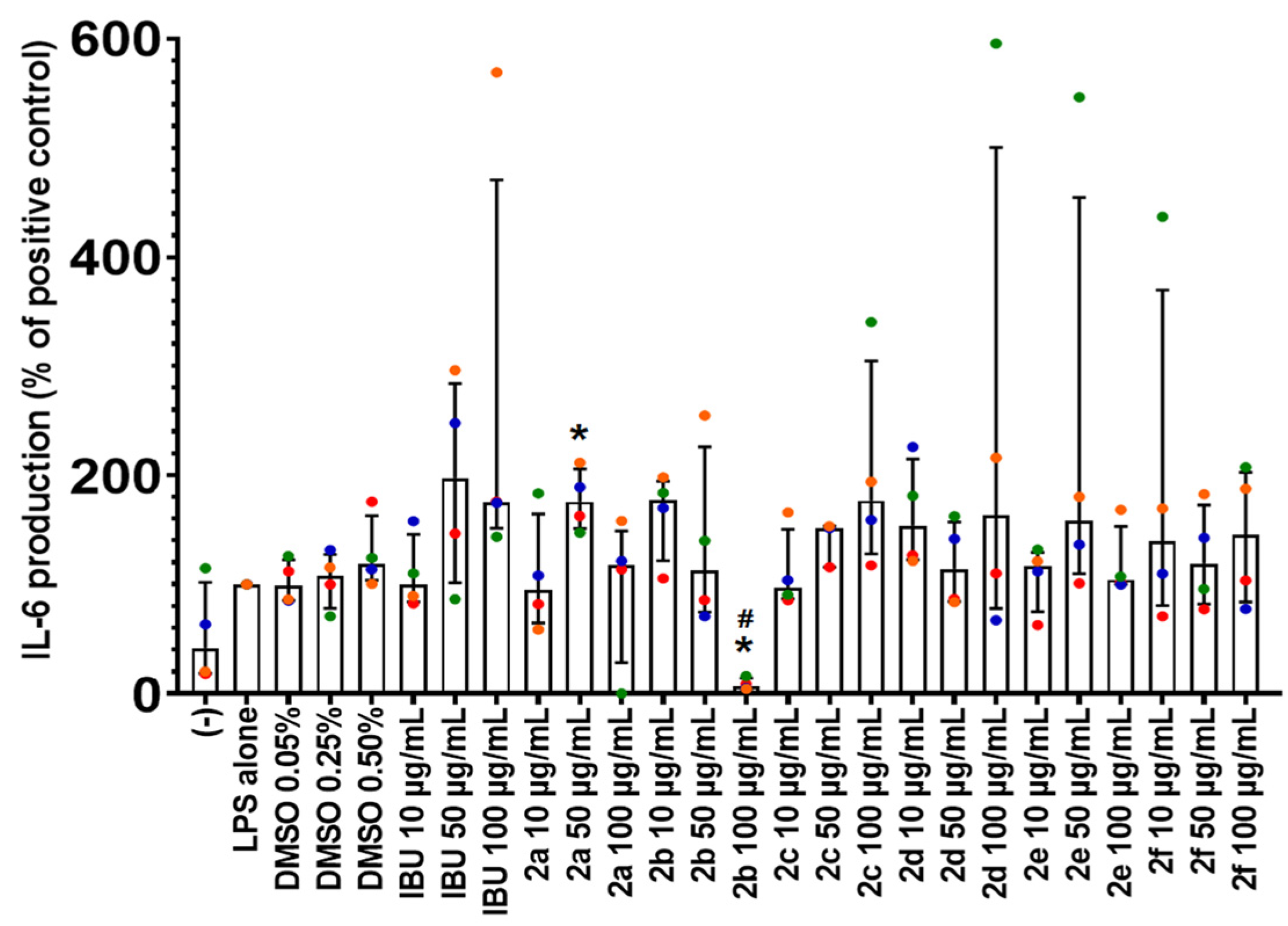 Molecules 30 01853 g004