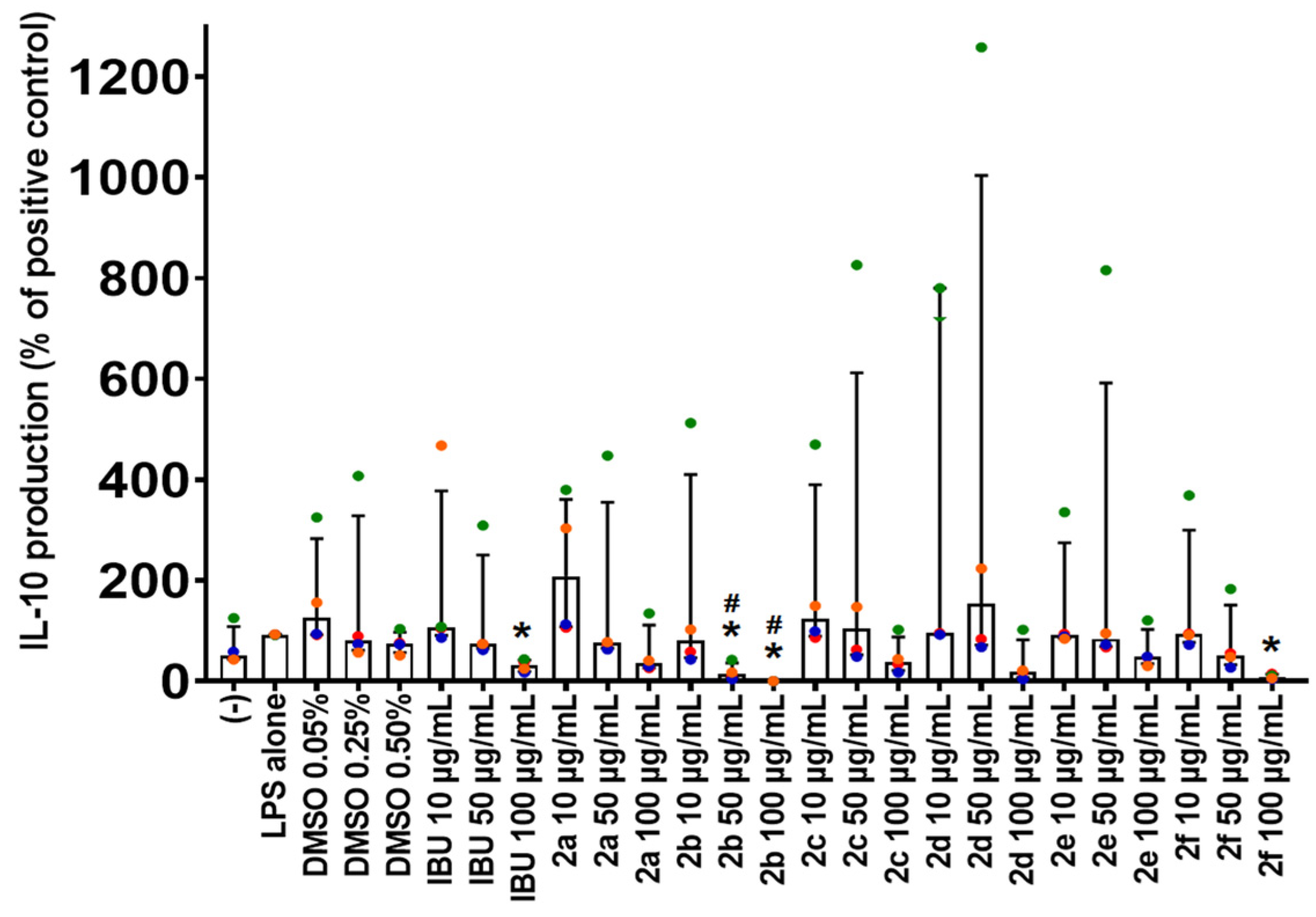 Molecules 30 01853 g005
