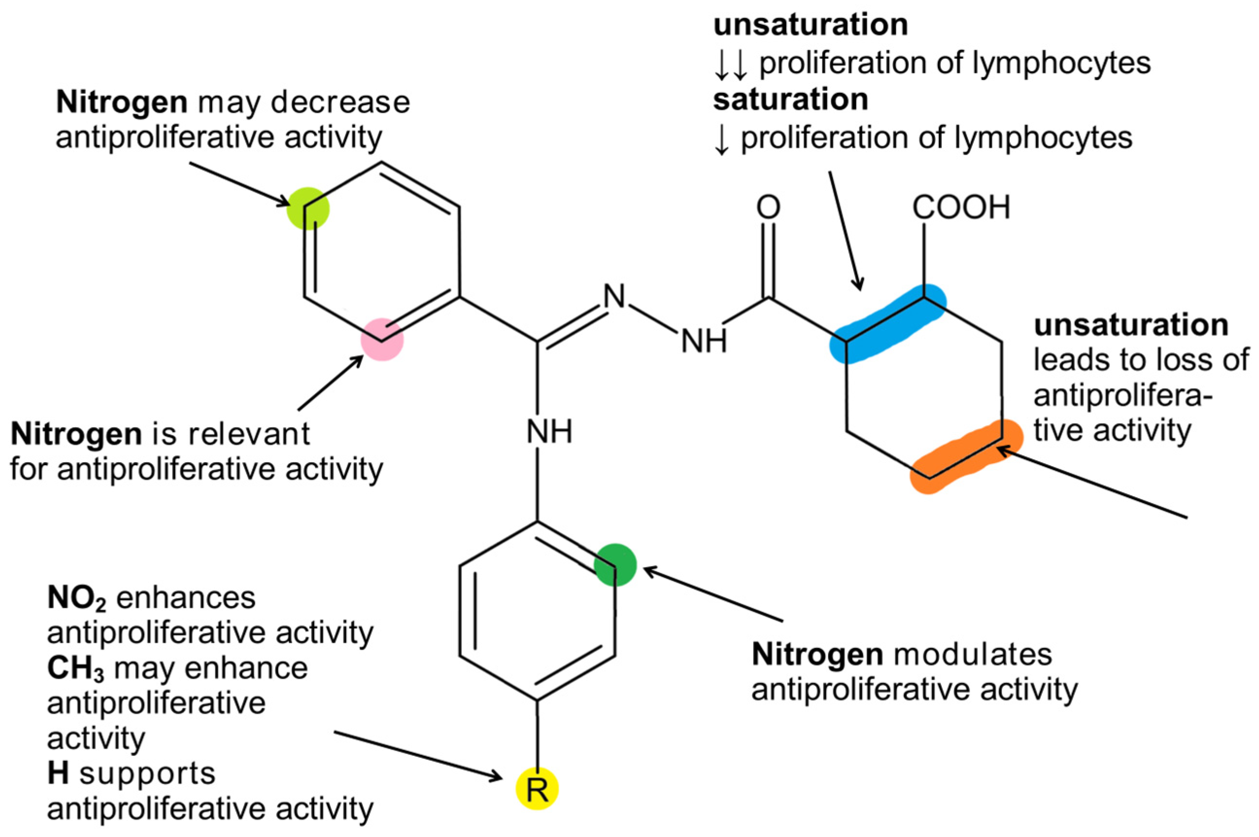 Molecules 30 01853 g007
