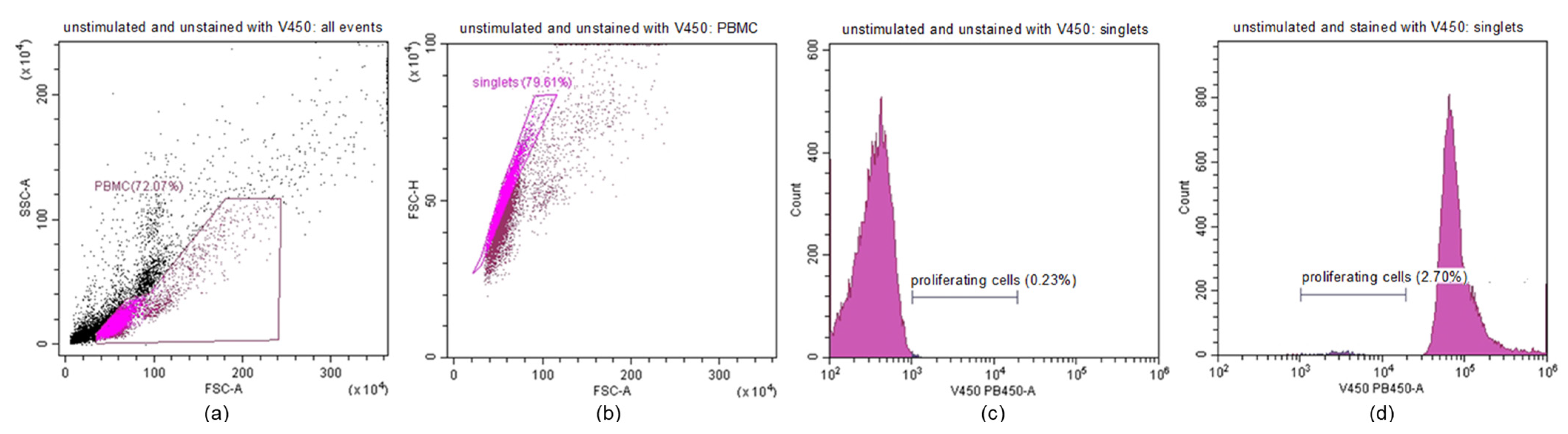 Molecules 30 01853 g011