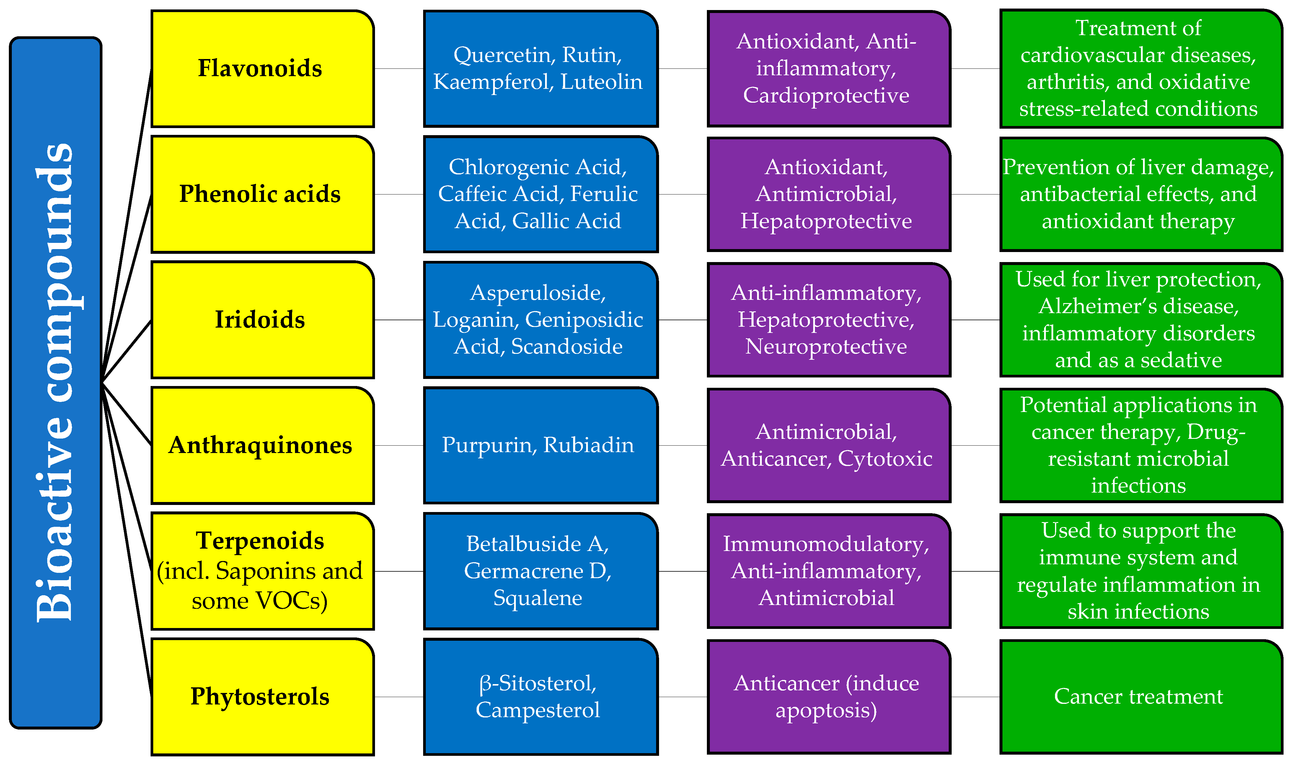 Molecules 30 01856 g001