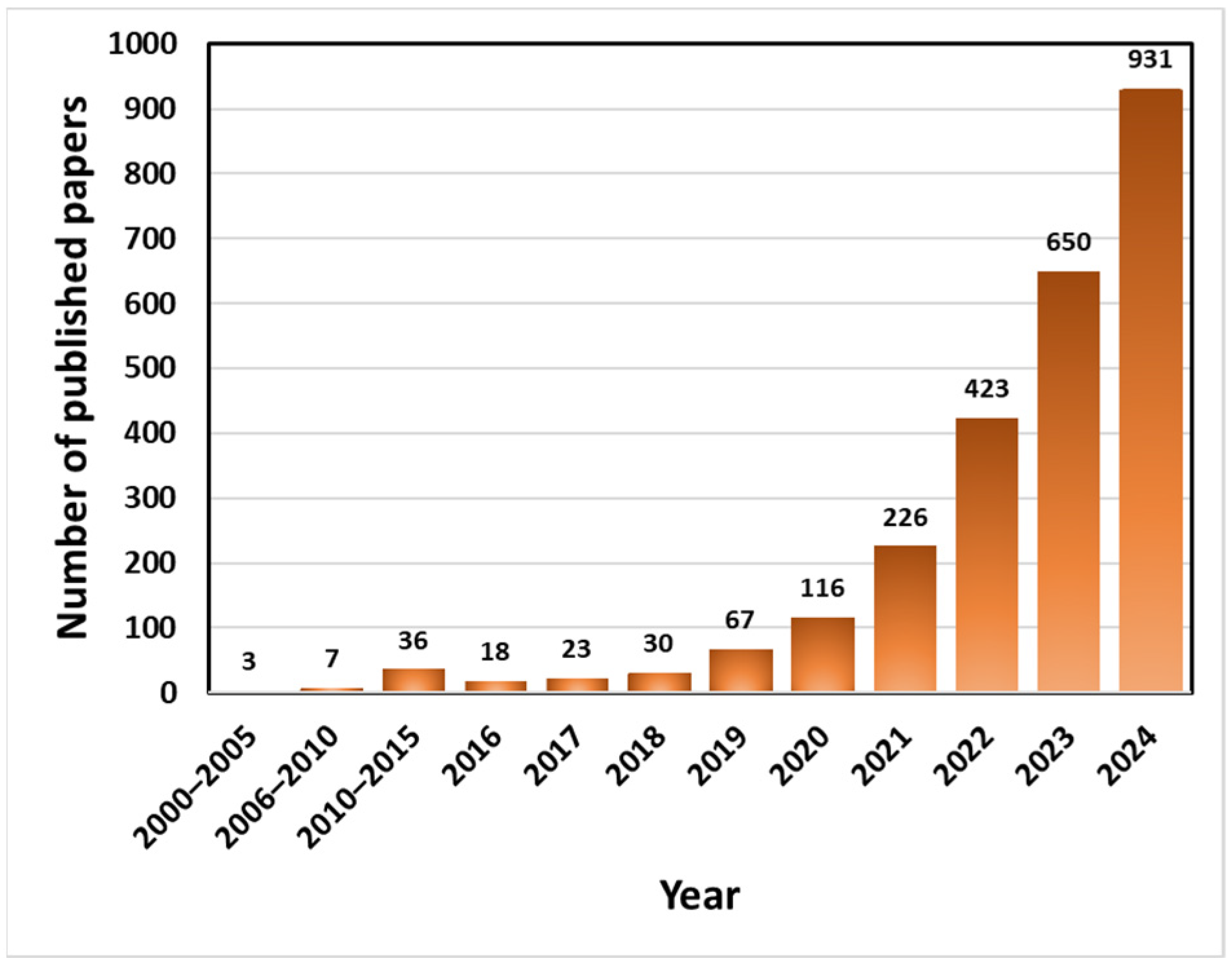 Molecules 30 01865 g001