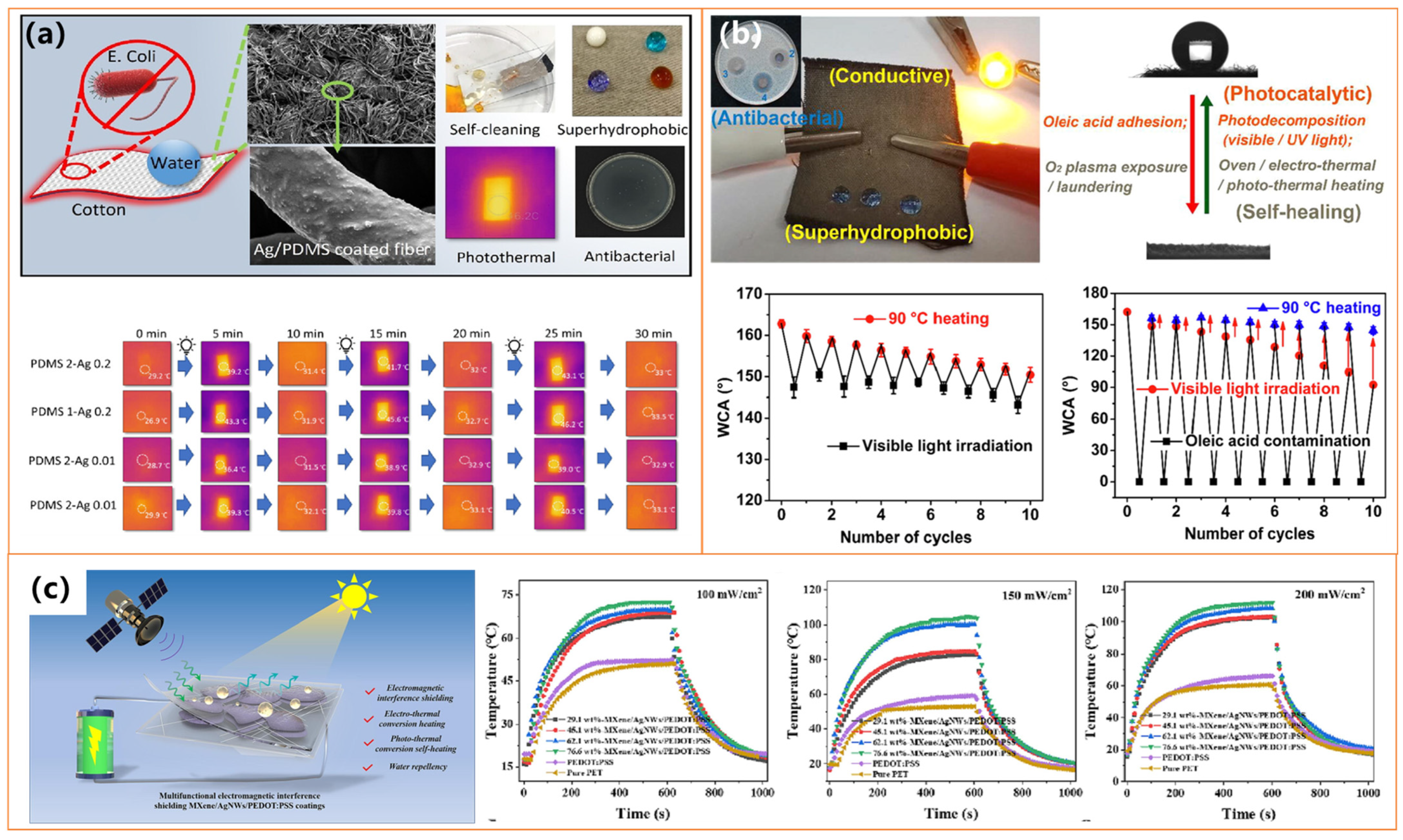 Molecules 30 01865 g007