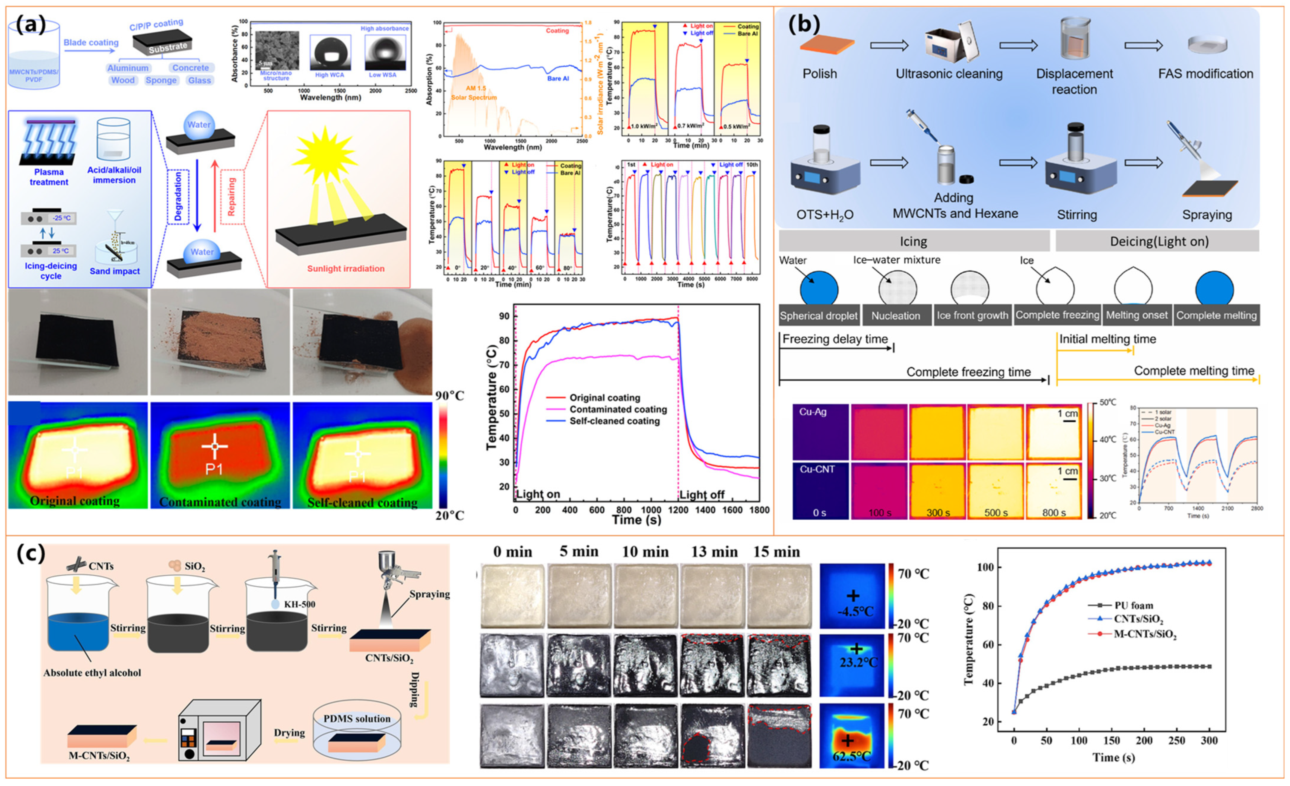 Molecules 30 01865 g011