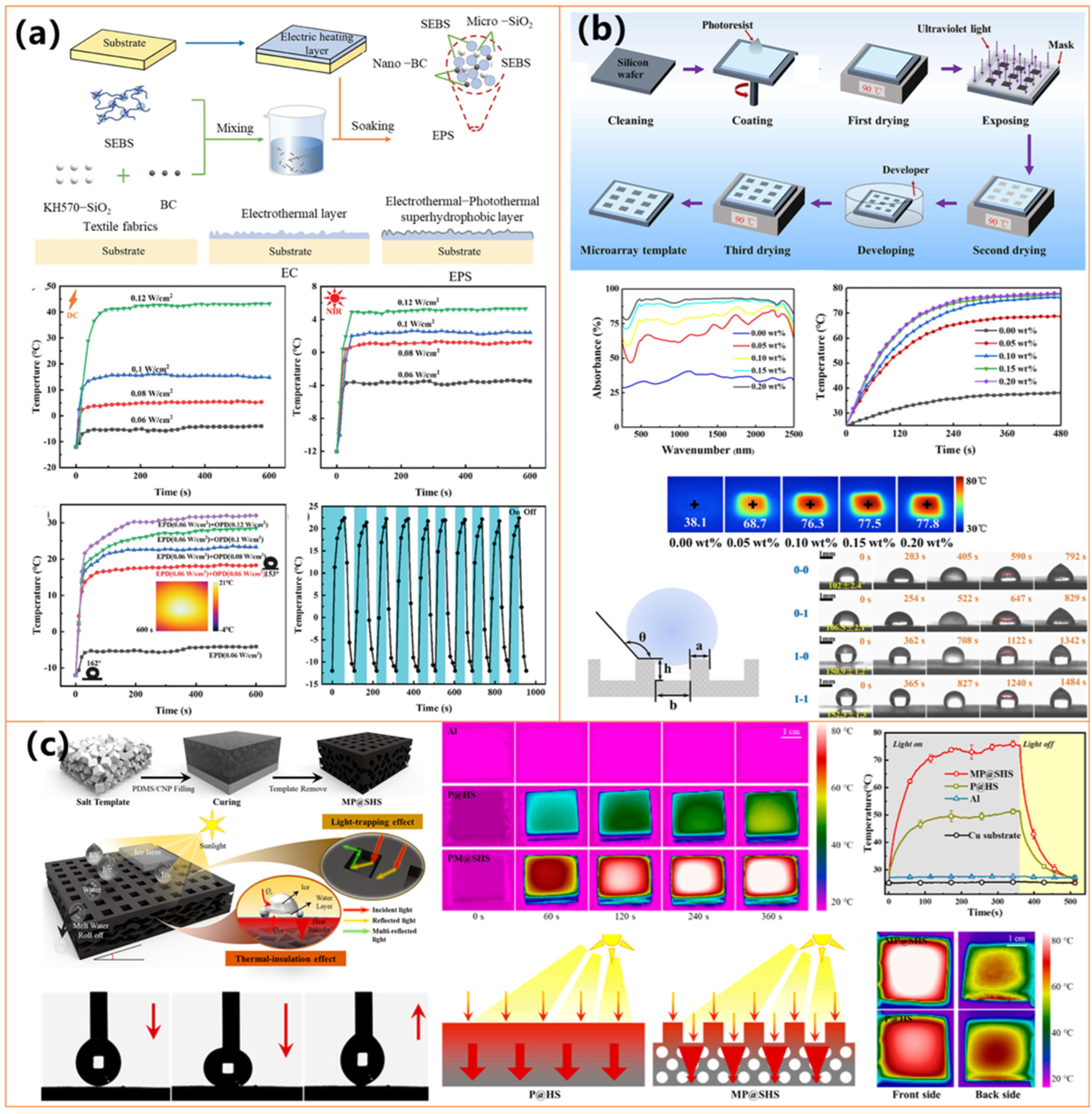 Molecules 30 01865 g013