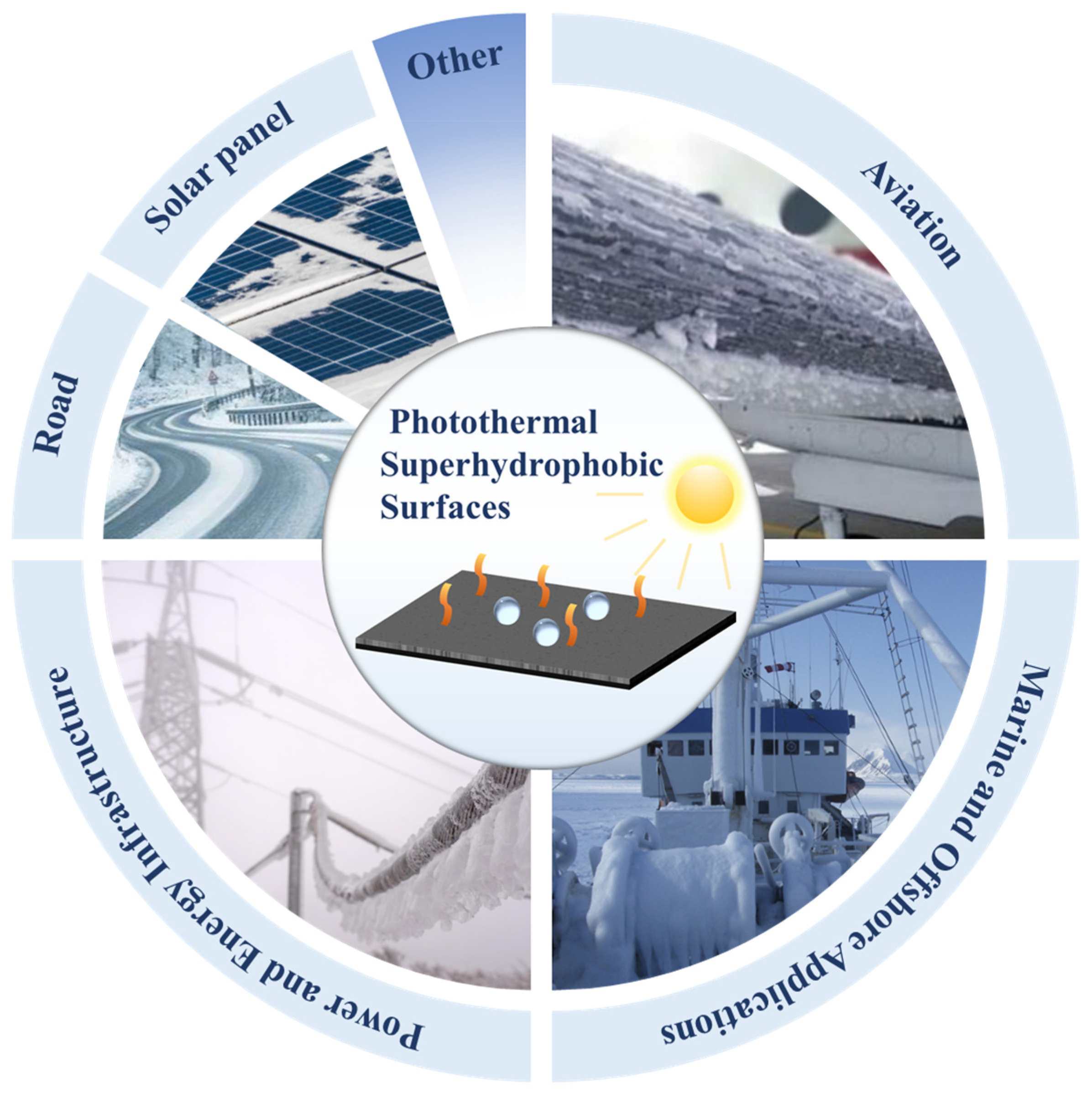 Molecules 30 01865 g015