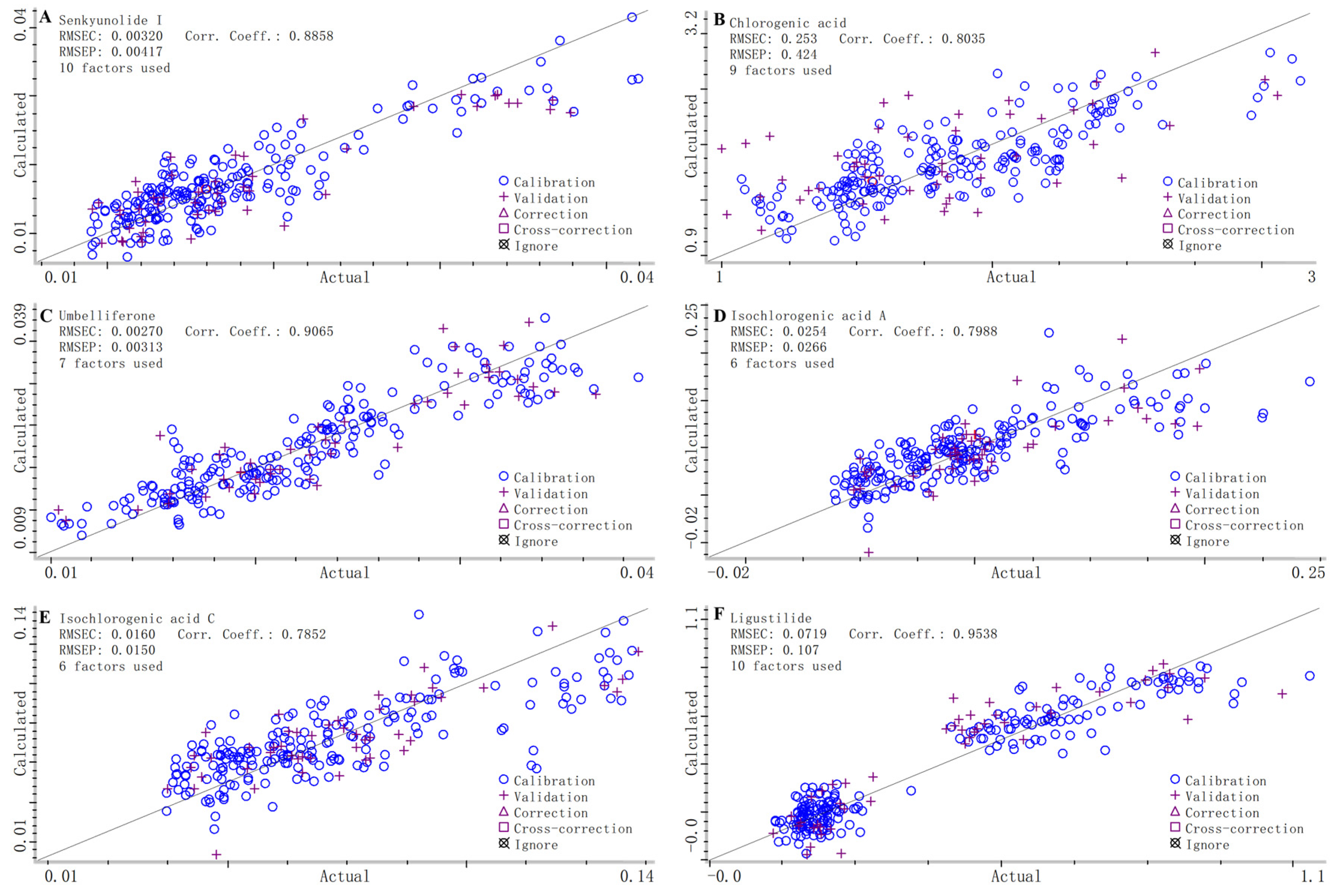 Molecules 30 01867 g005