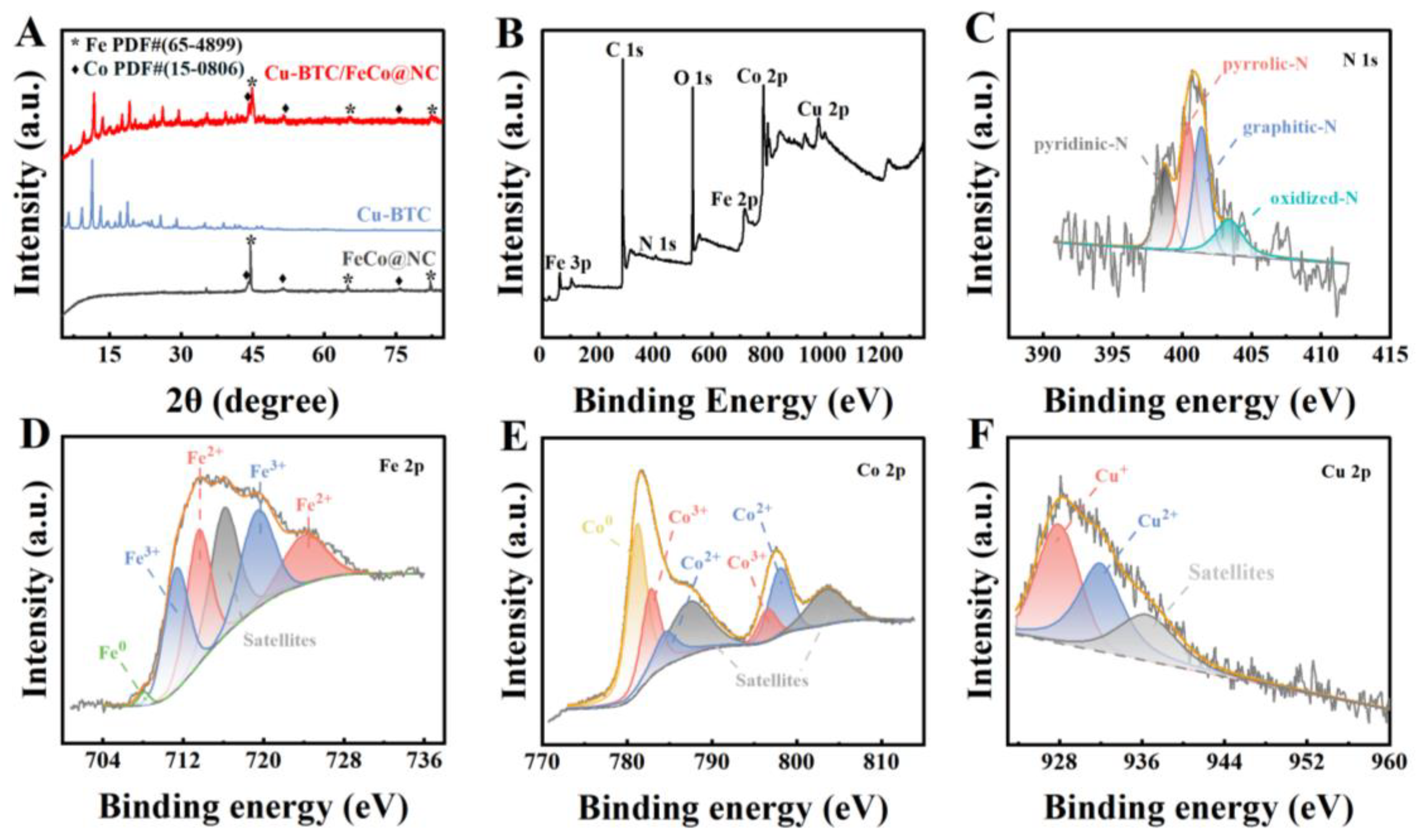 Molecules 30 01869 g002