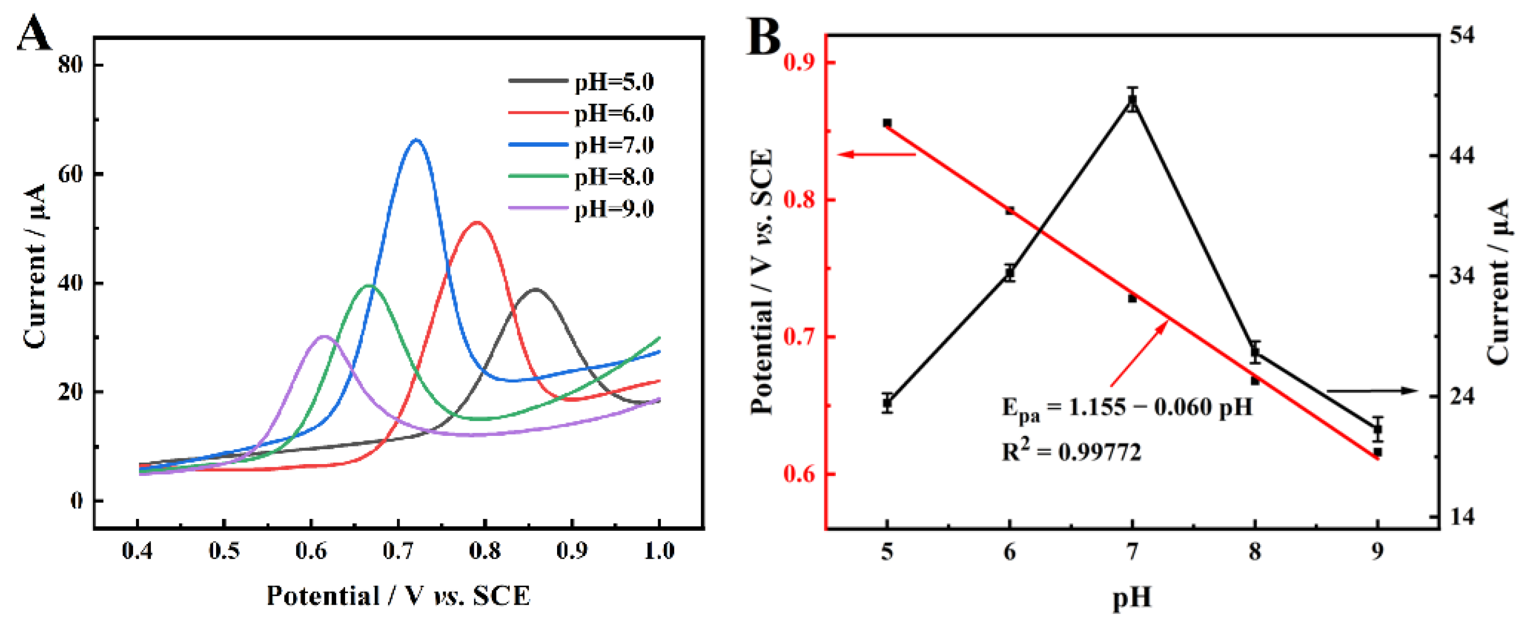 Molecules 30 01869 g005