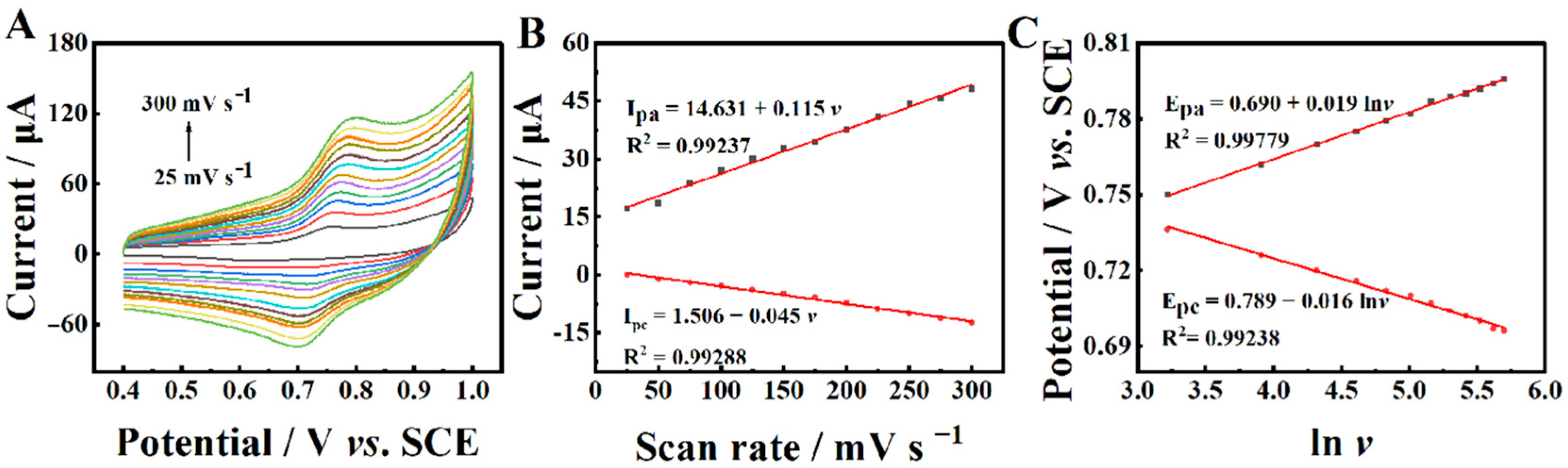 Molecules 30 01869 g006
