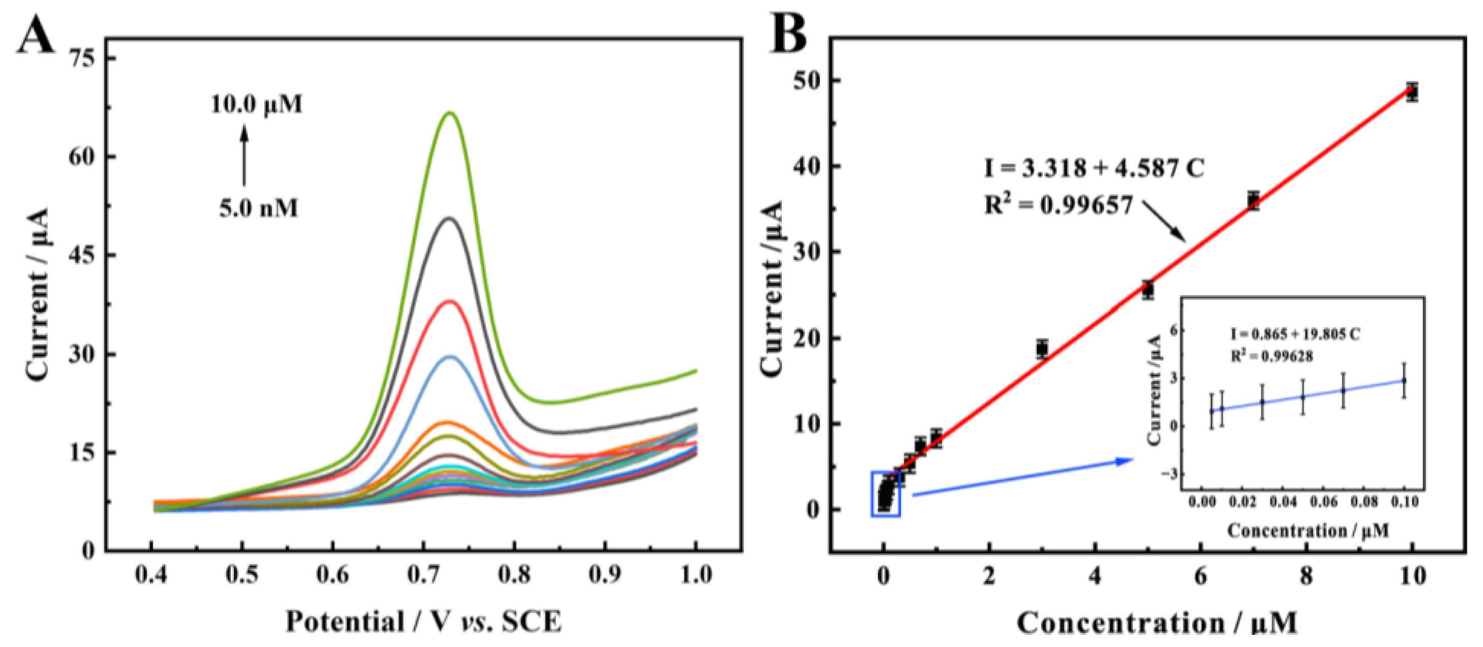 Molecules 30 01869 g007
