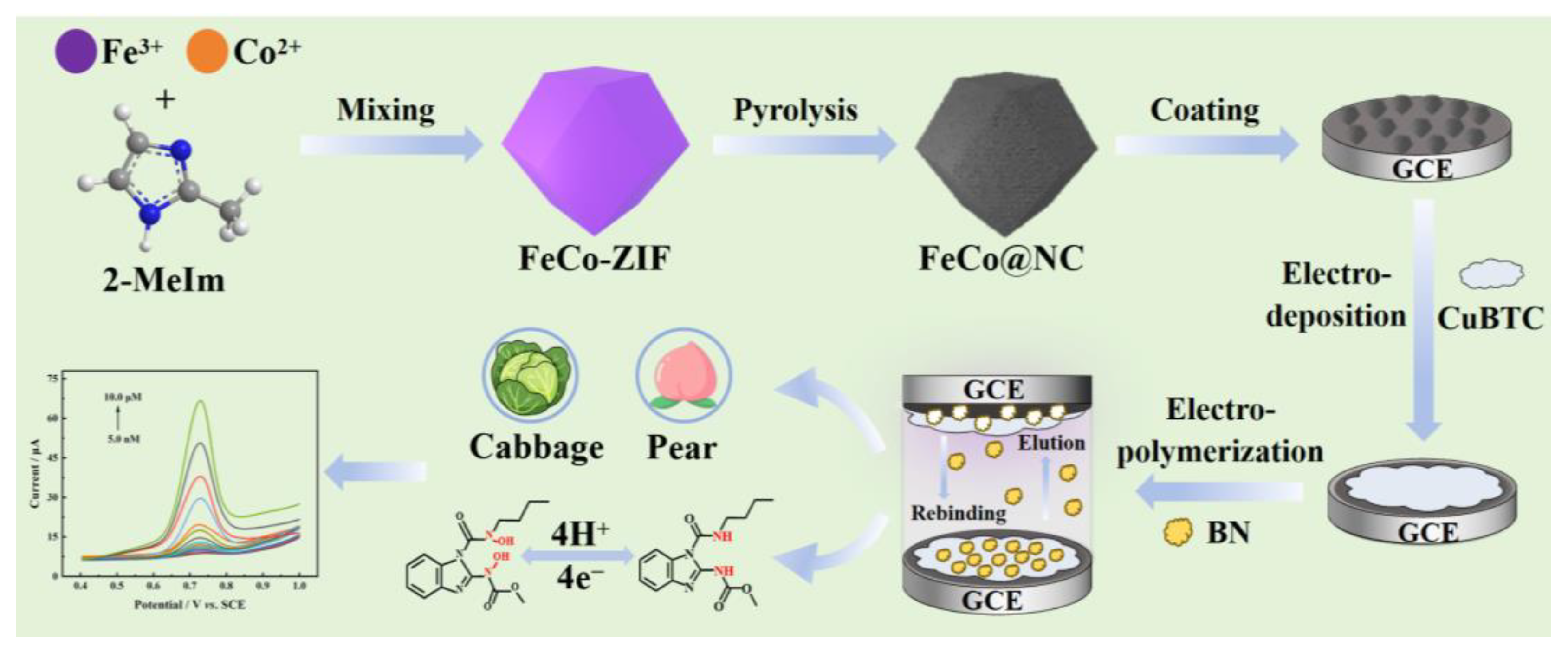 Molecules 30 01869 sch001