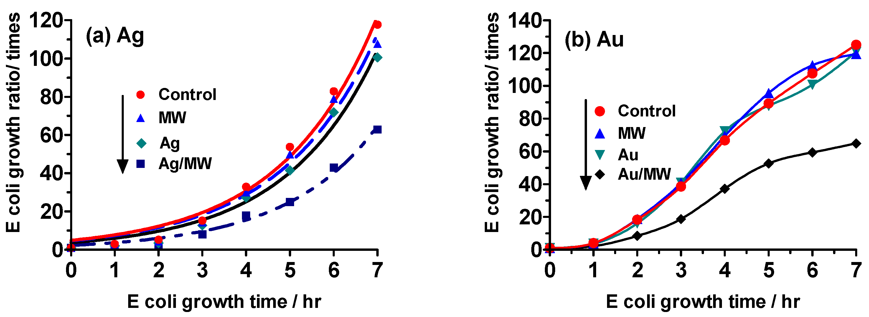 Molecules 30 01871 g003