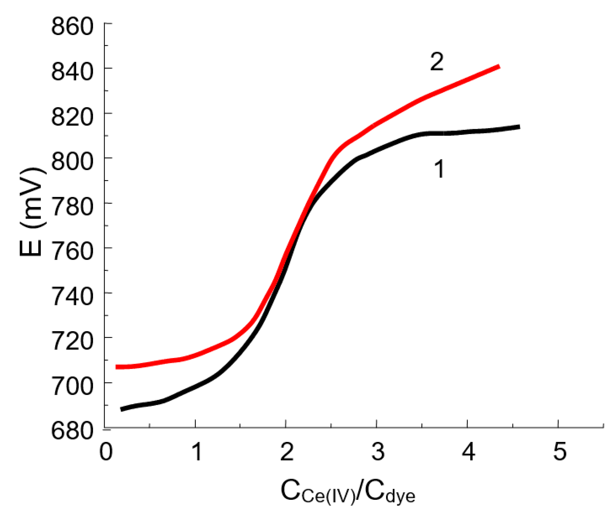 Molecules 30 01872 g003