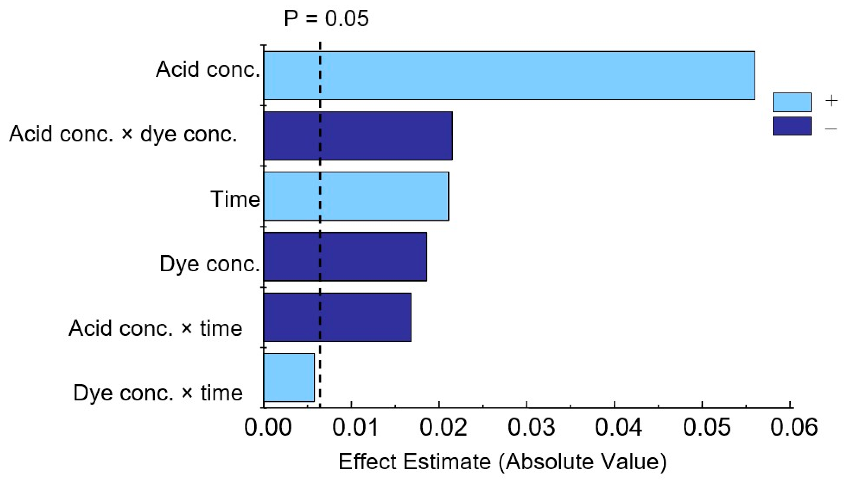 Molecules 30 01872 g007
