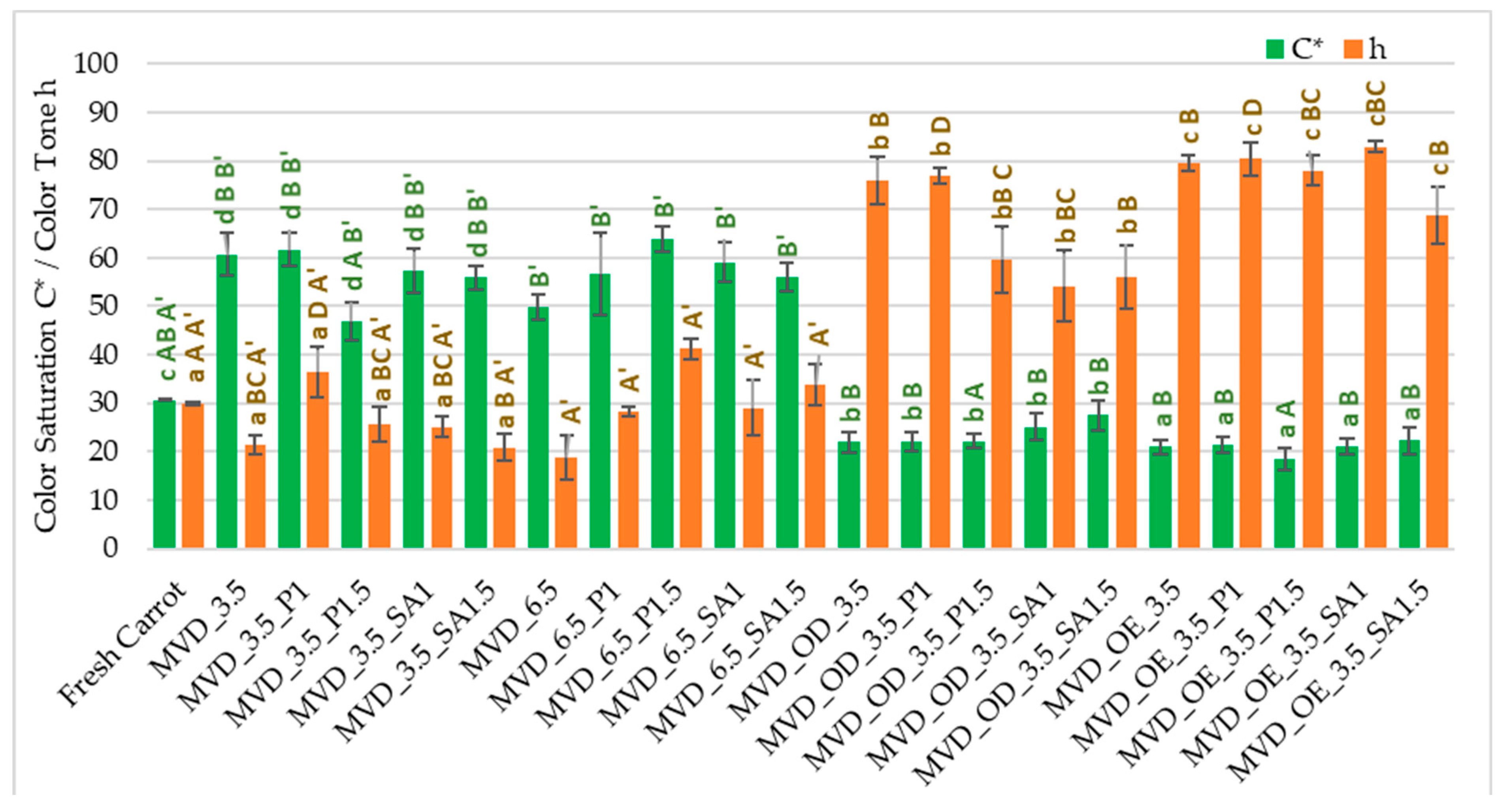 Molecules 30 01877 g001