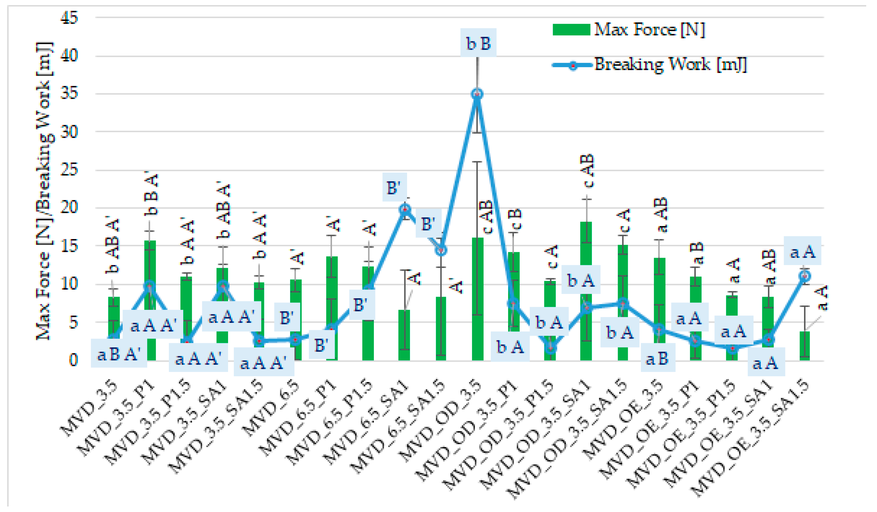 Molecules 30 01877 g002