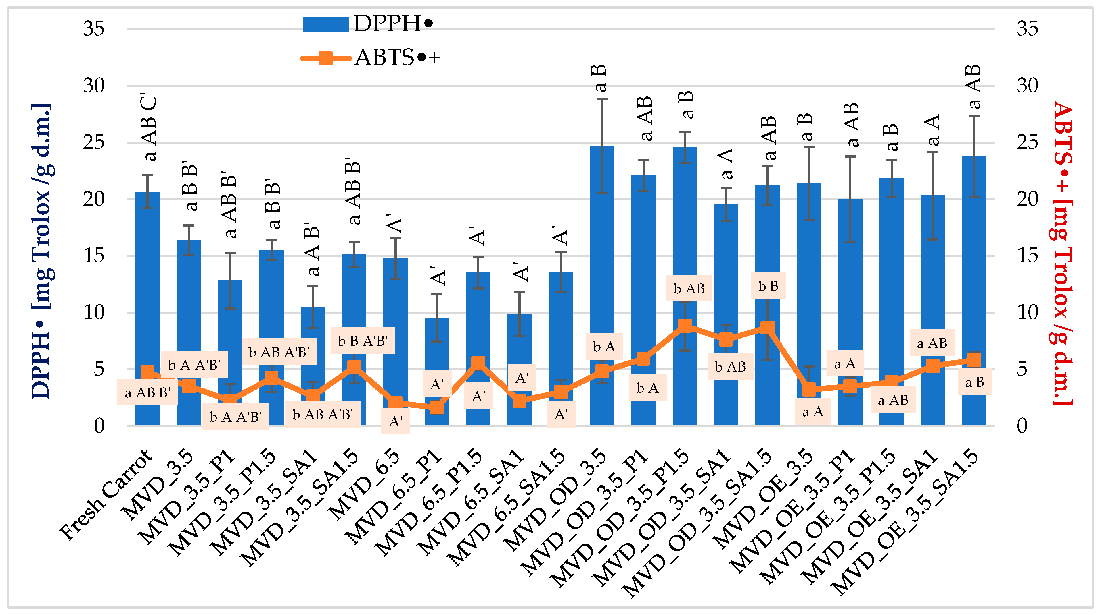Molecules 30 01877 g005