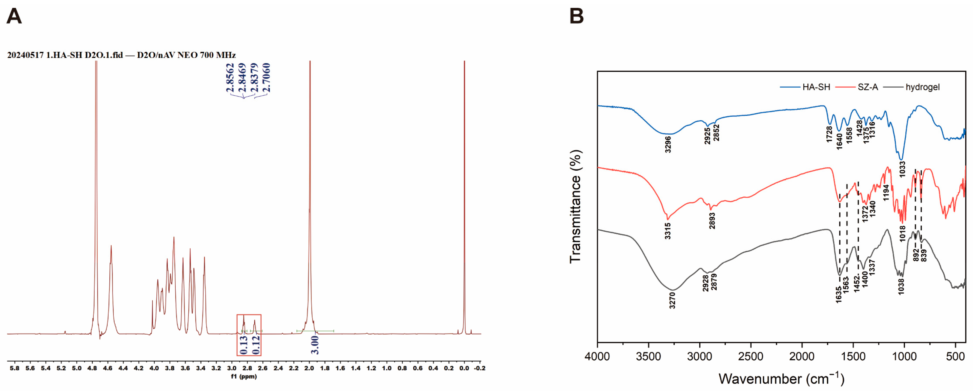 Molecules 30 01878 g001
