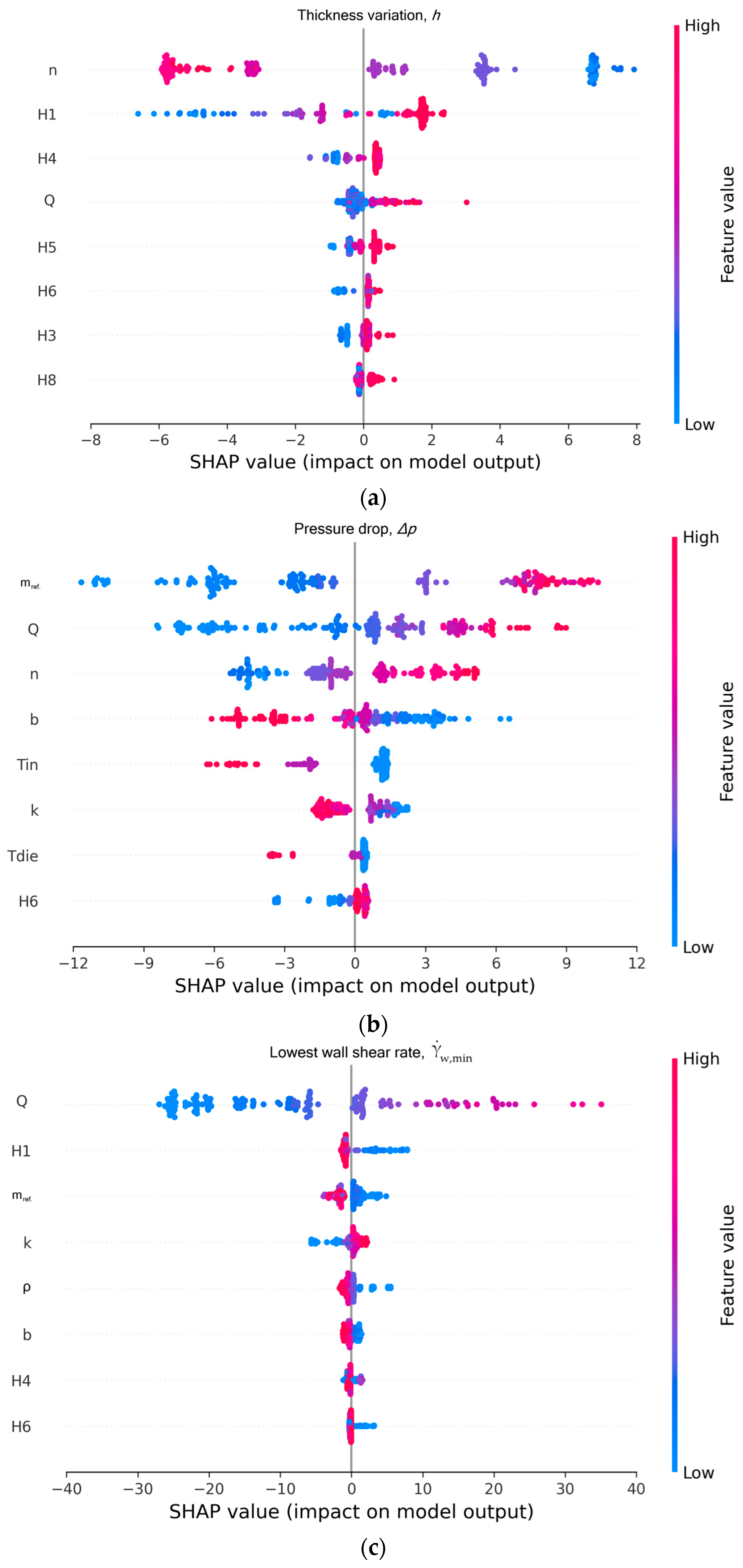 Molecules 30 01879 g007