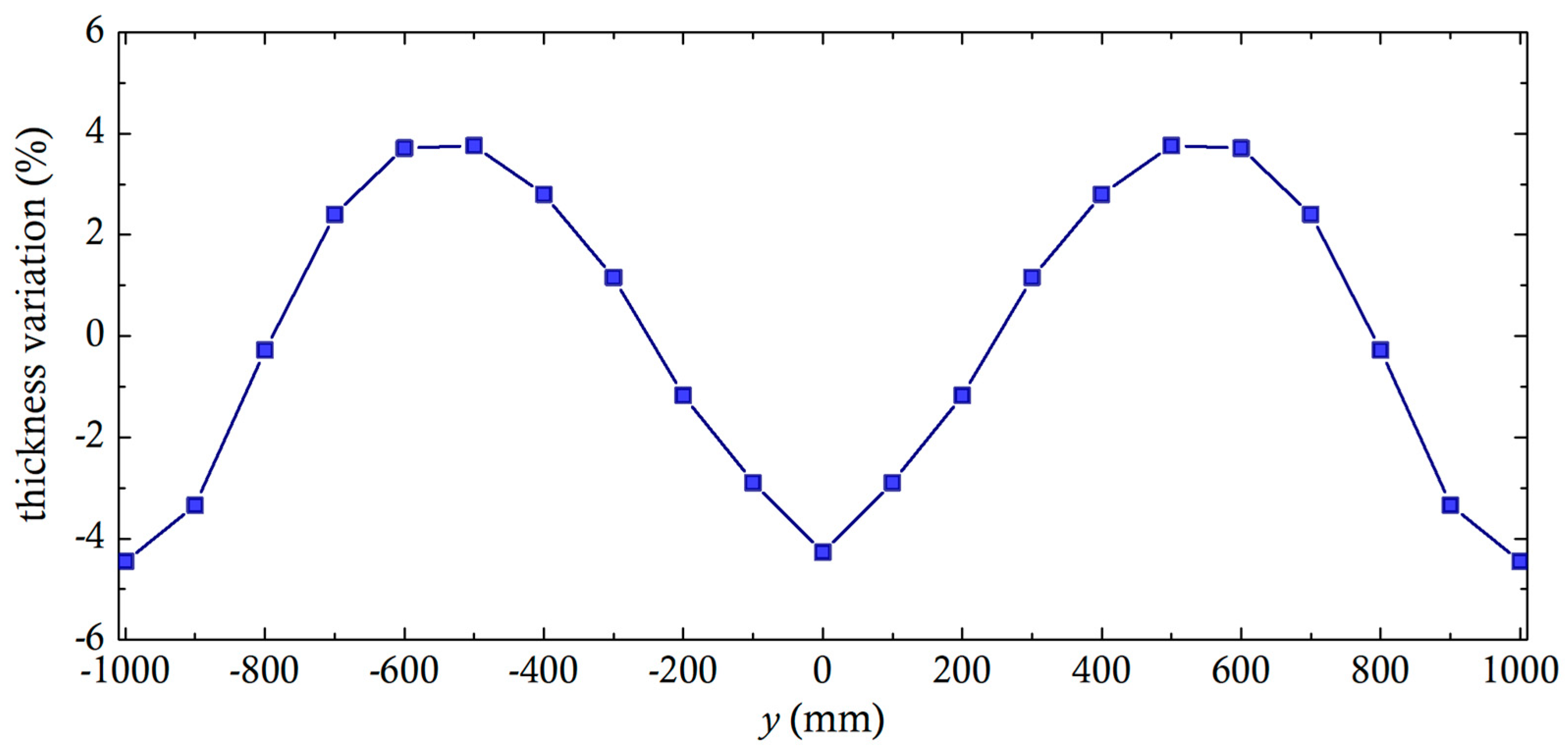 Molecules 30 01879 g010
