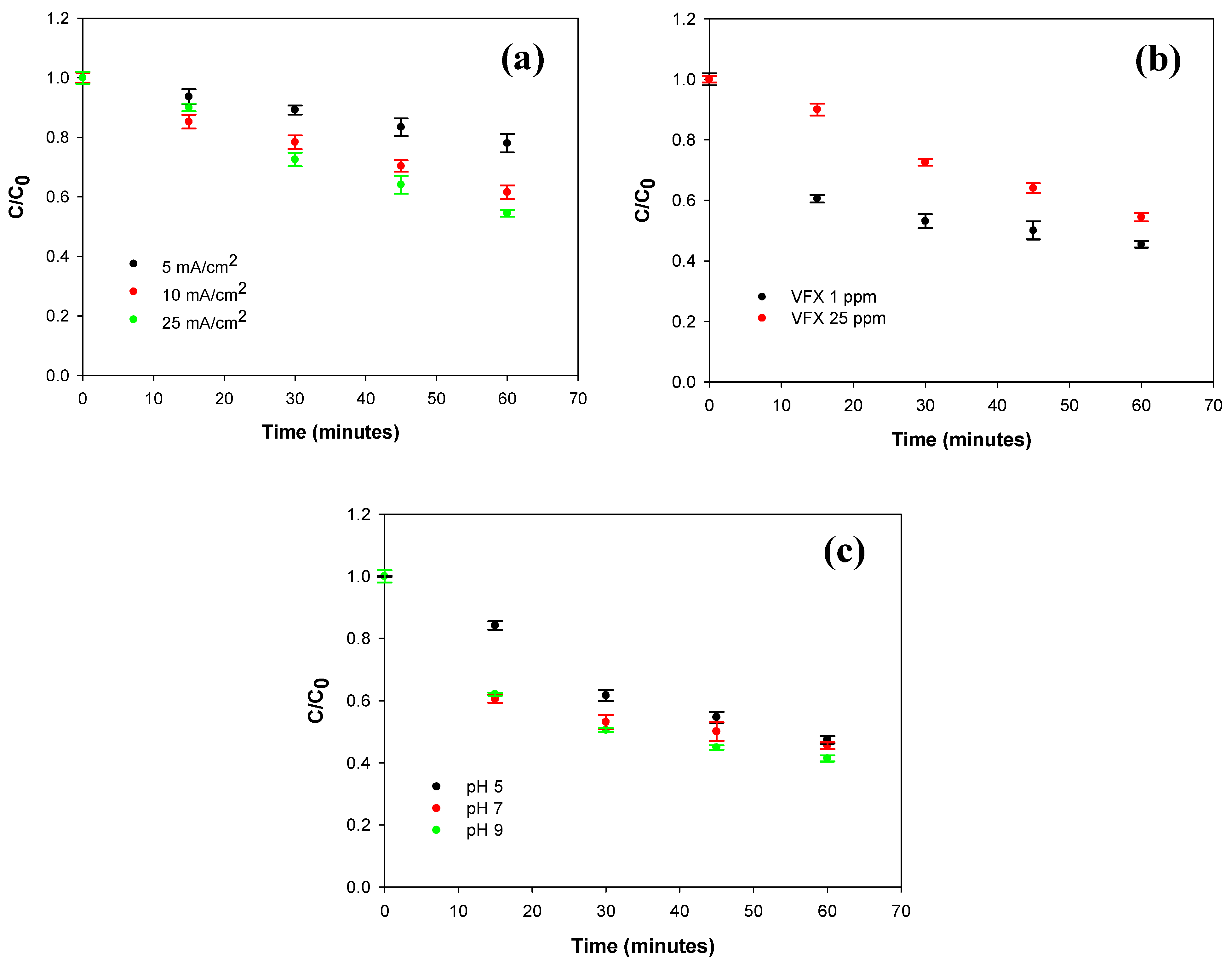Molecules 30 01881 g002