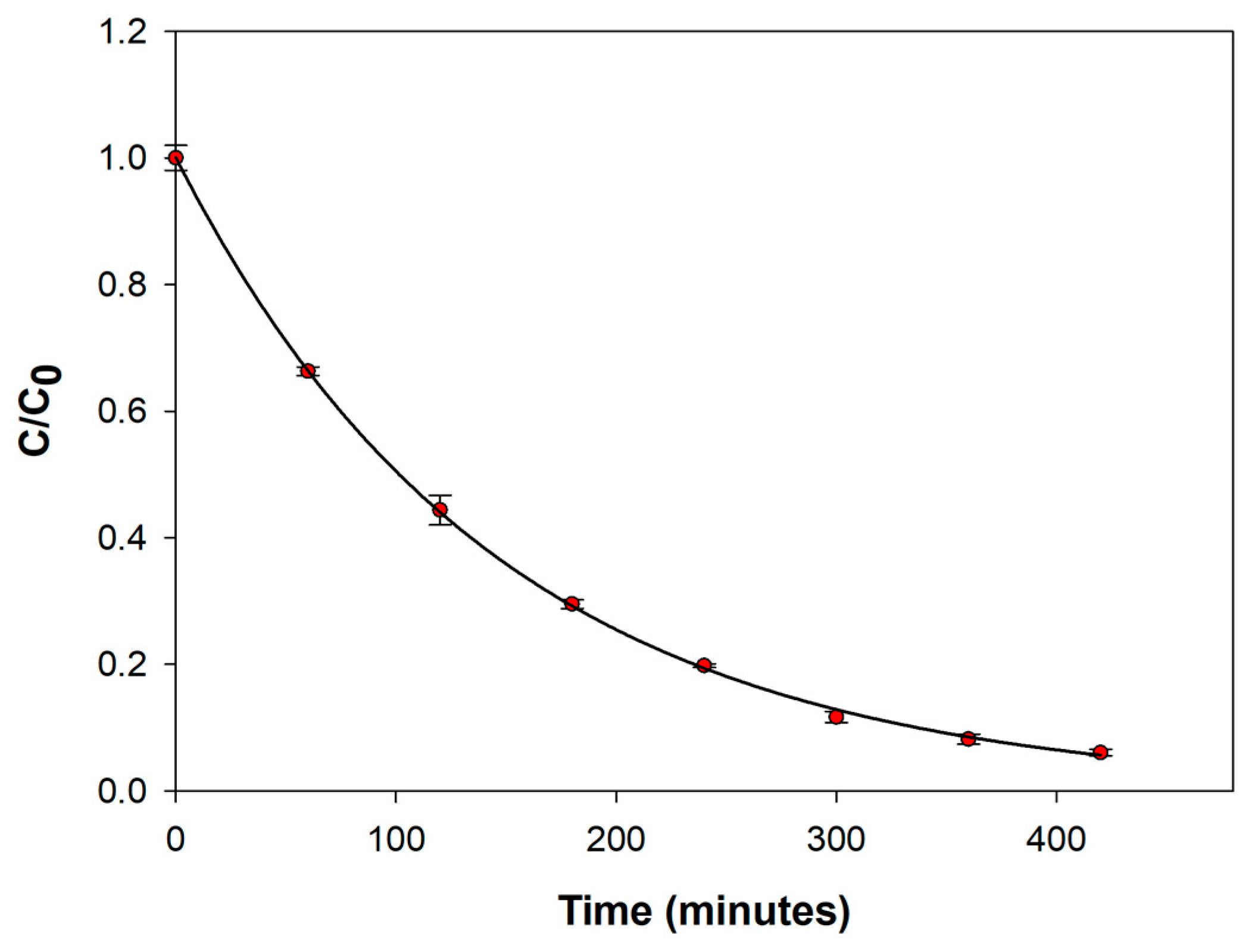 Molecules 30 01881 g003
