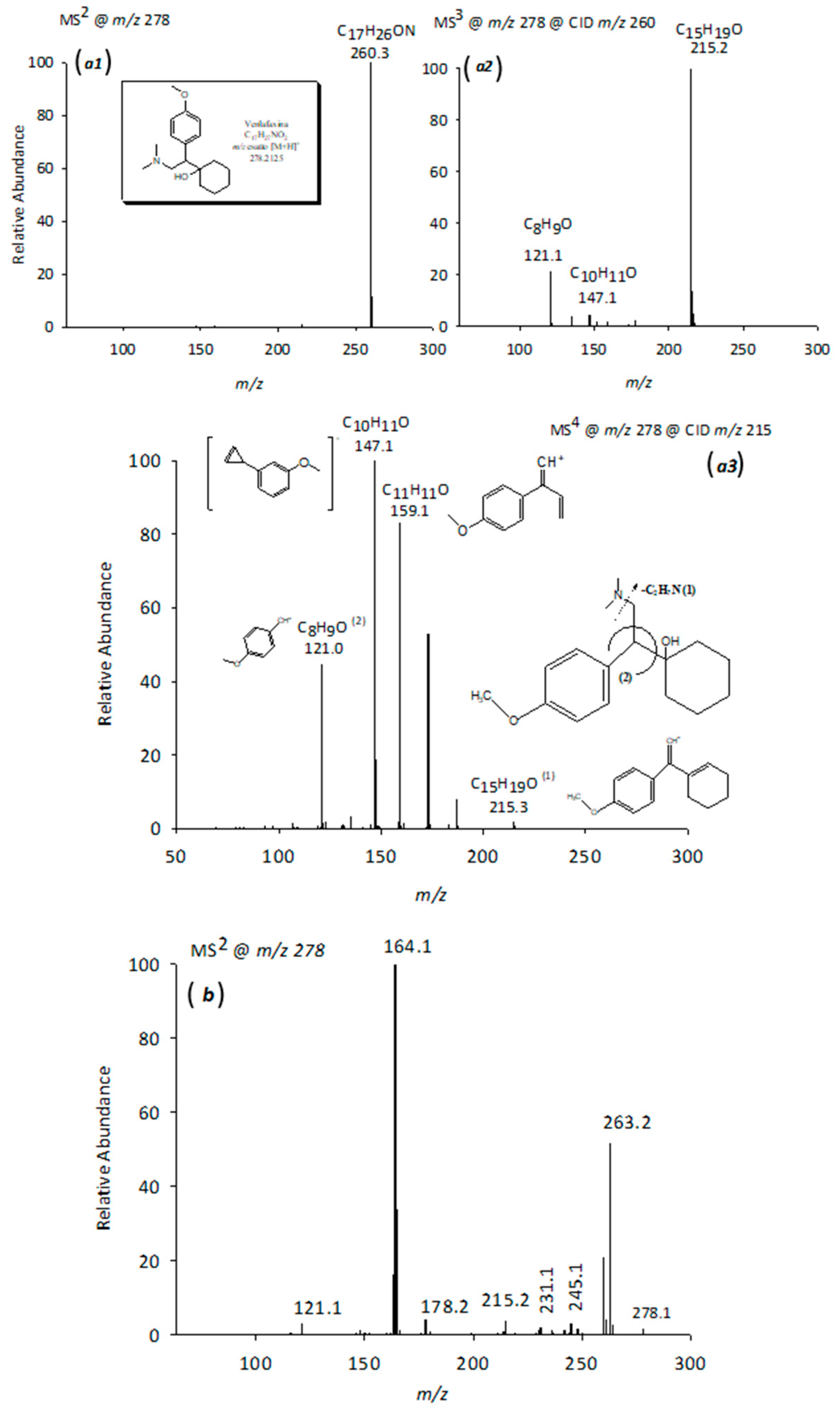 Molecules 30 01881 g007