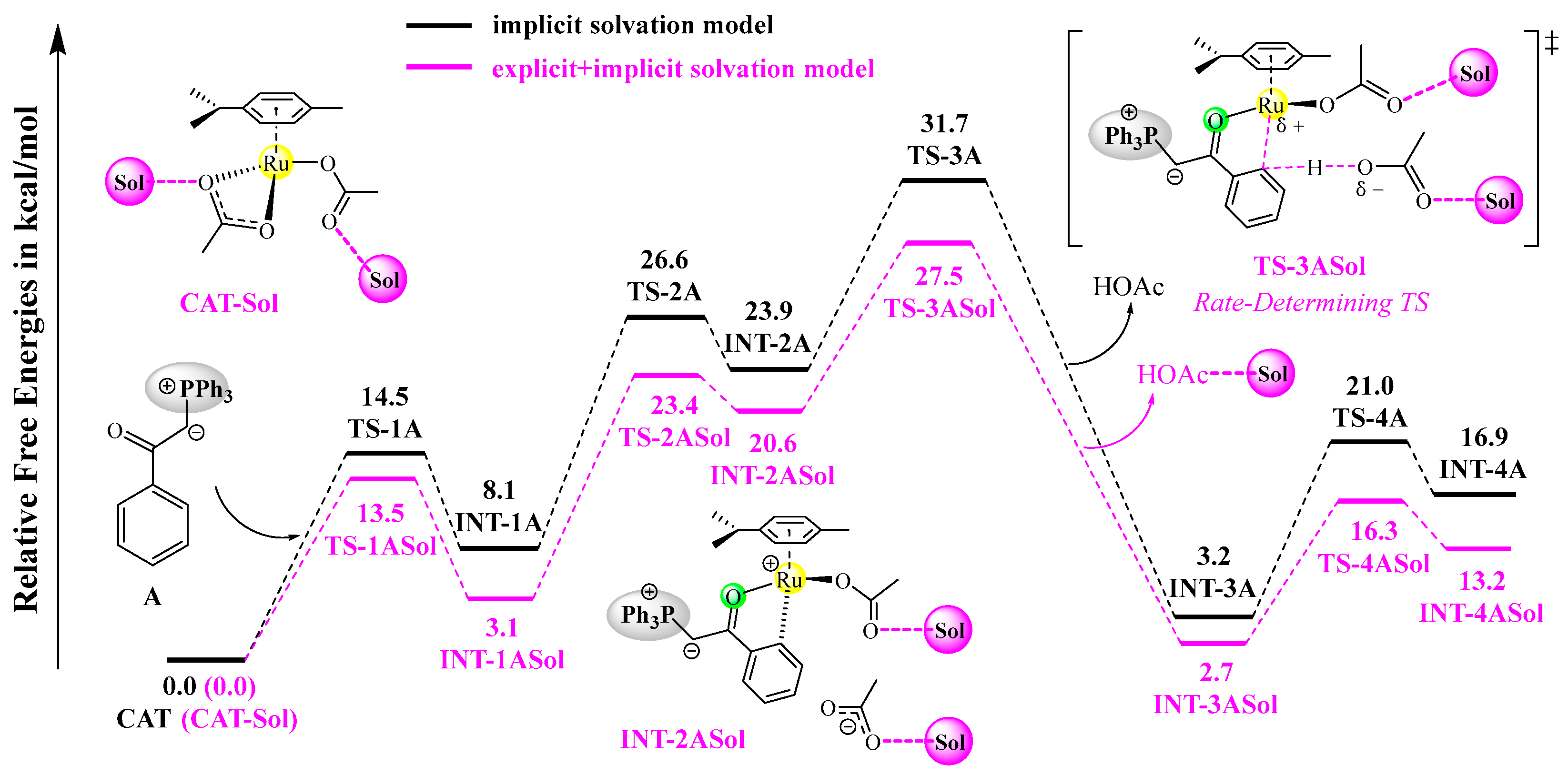 Molecules 30 01883 g005