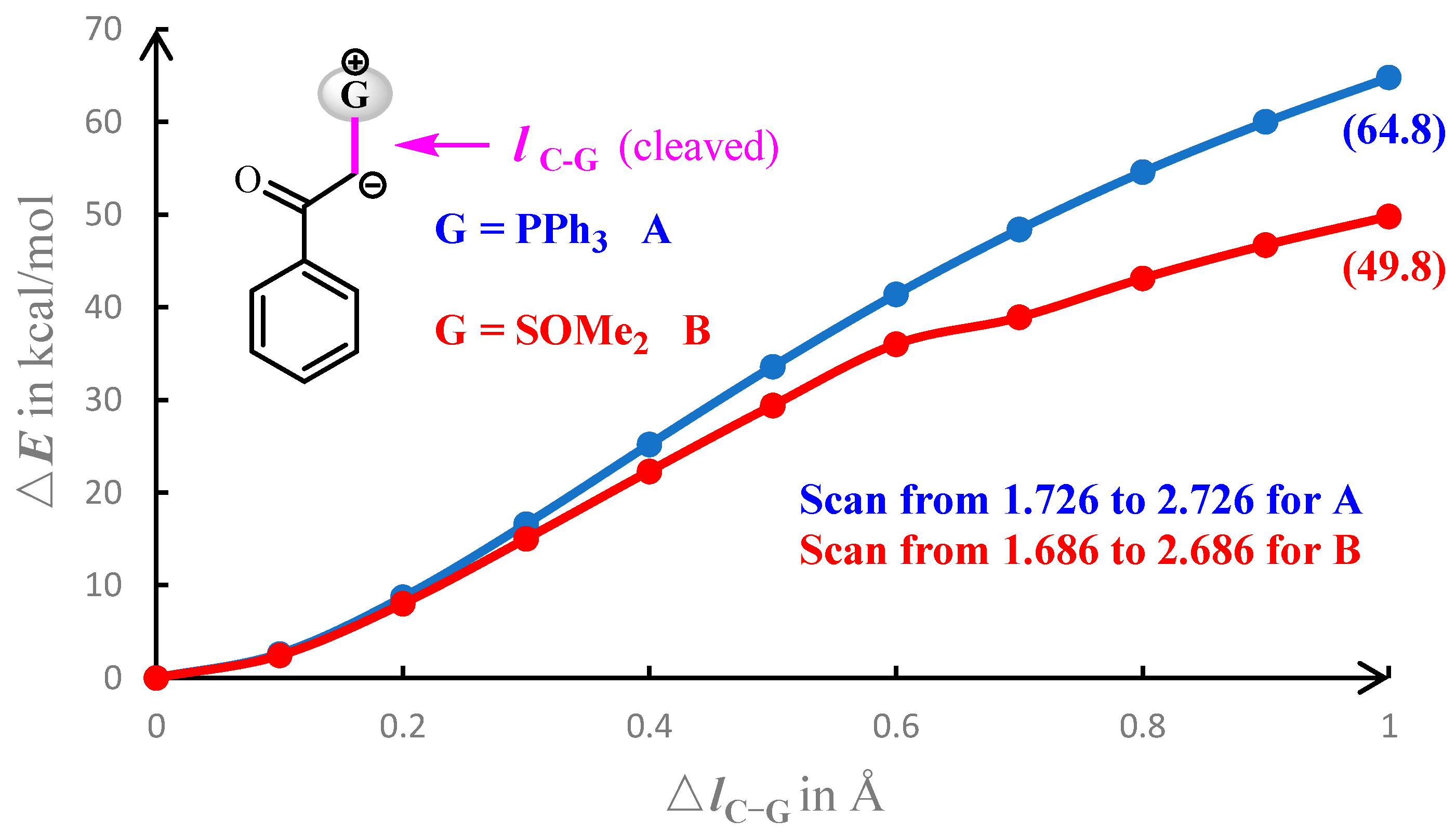 Molecules 30 01883 g007